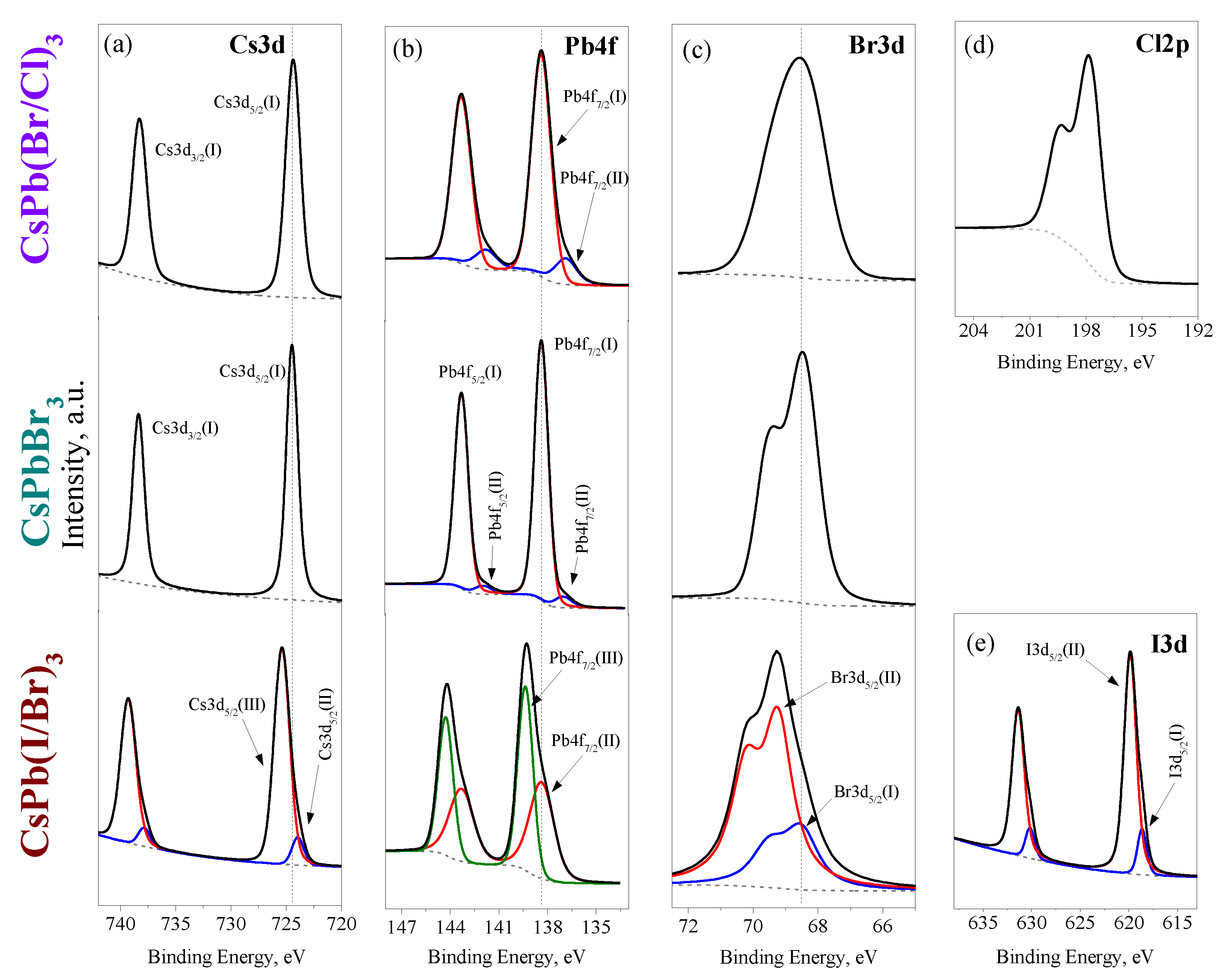 Nanomaterials 12 04316 g006