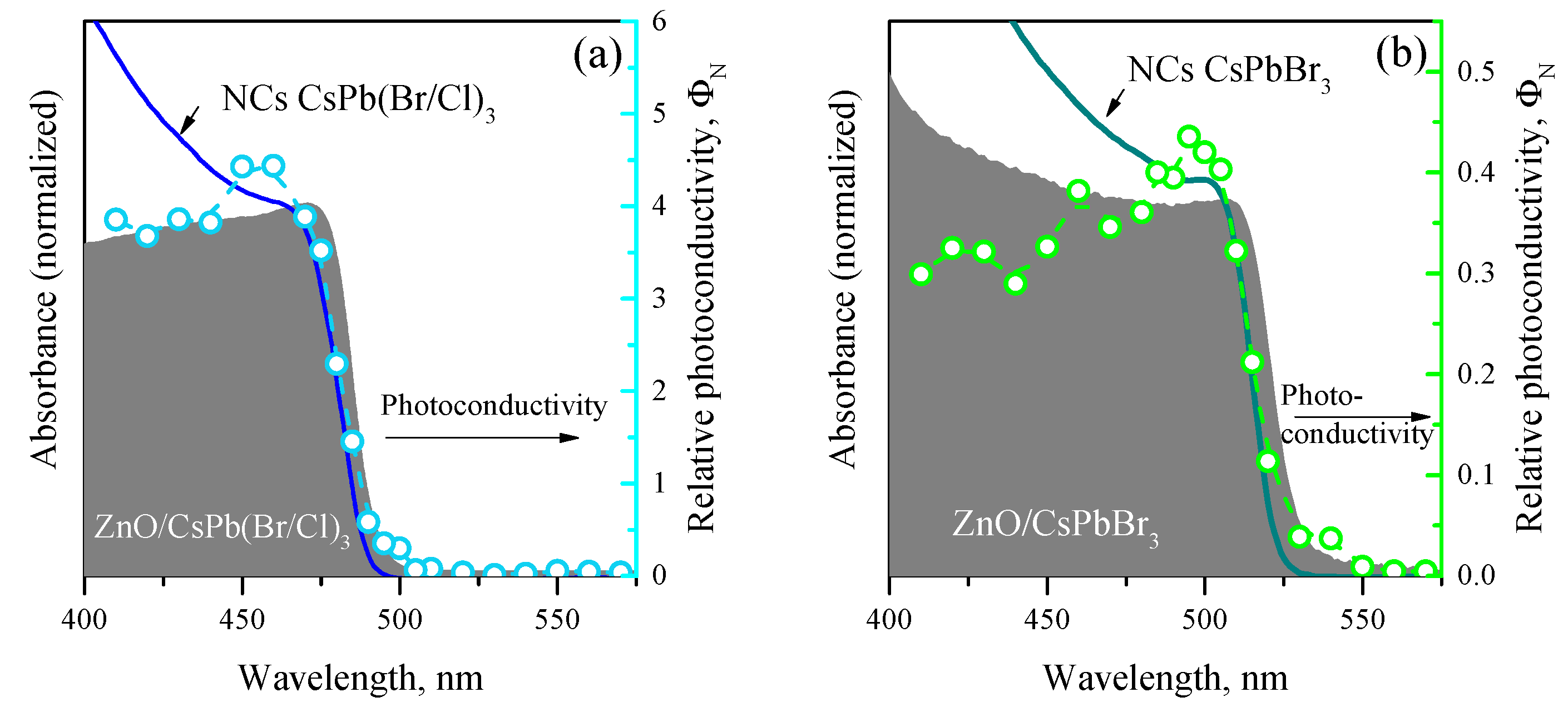 Nanomaterials 12 04316 g009