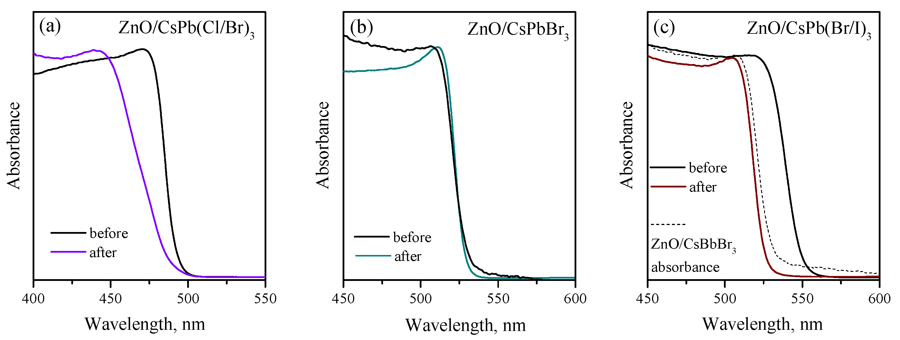 Nanomaterials 12 04316 g012