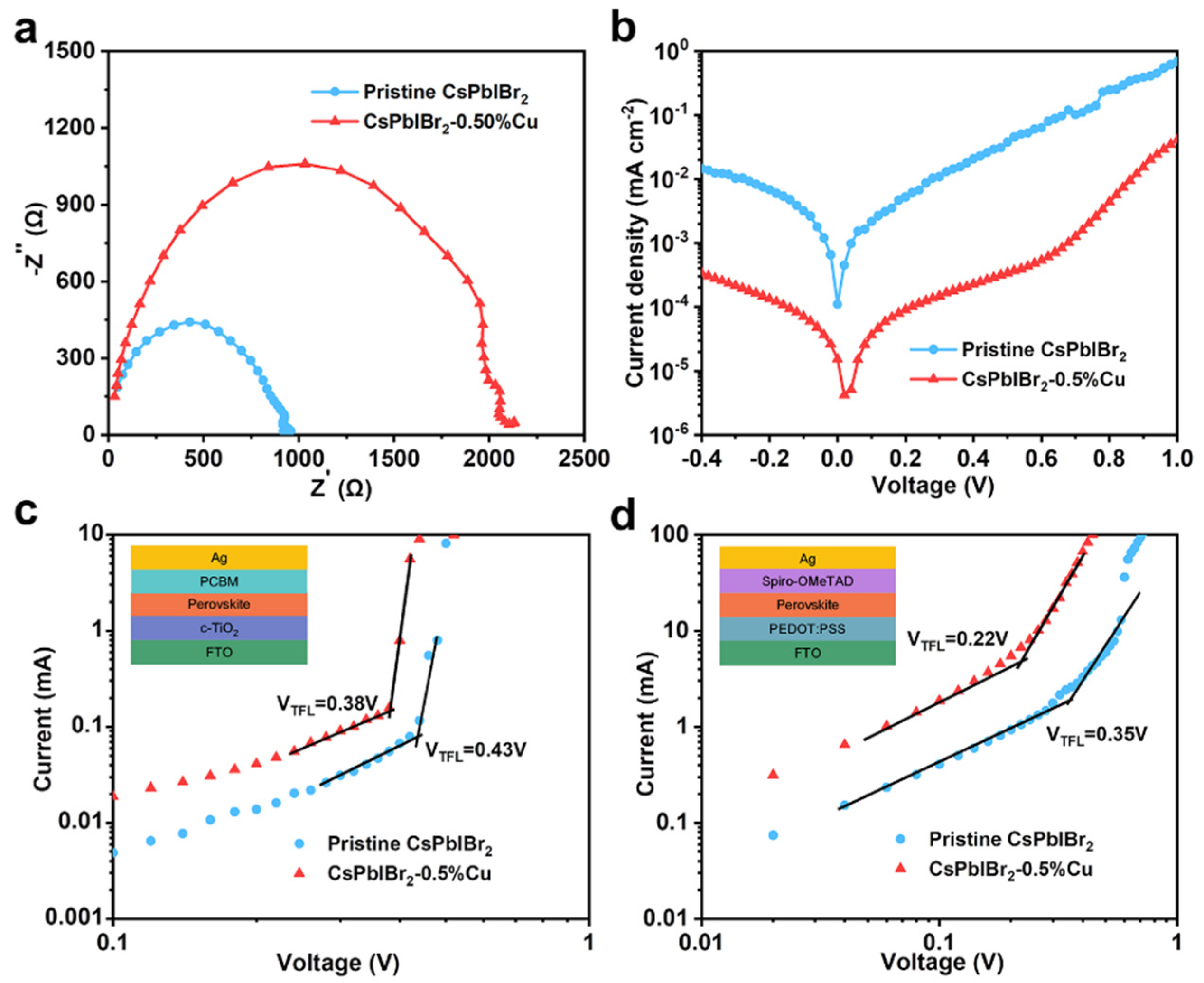Nanomaterials 12 04317 g004