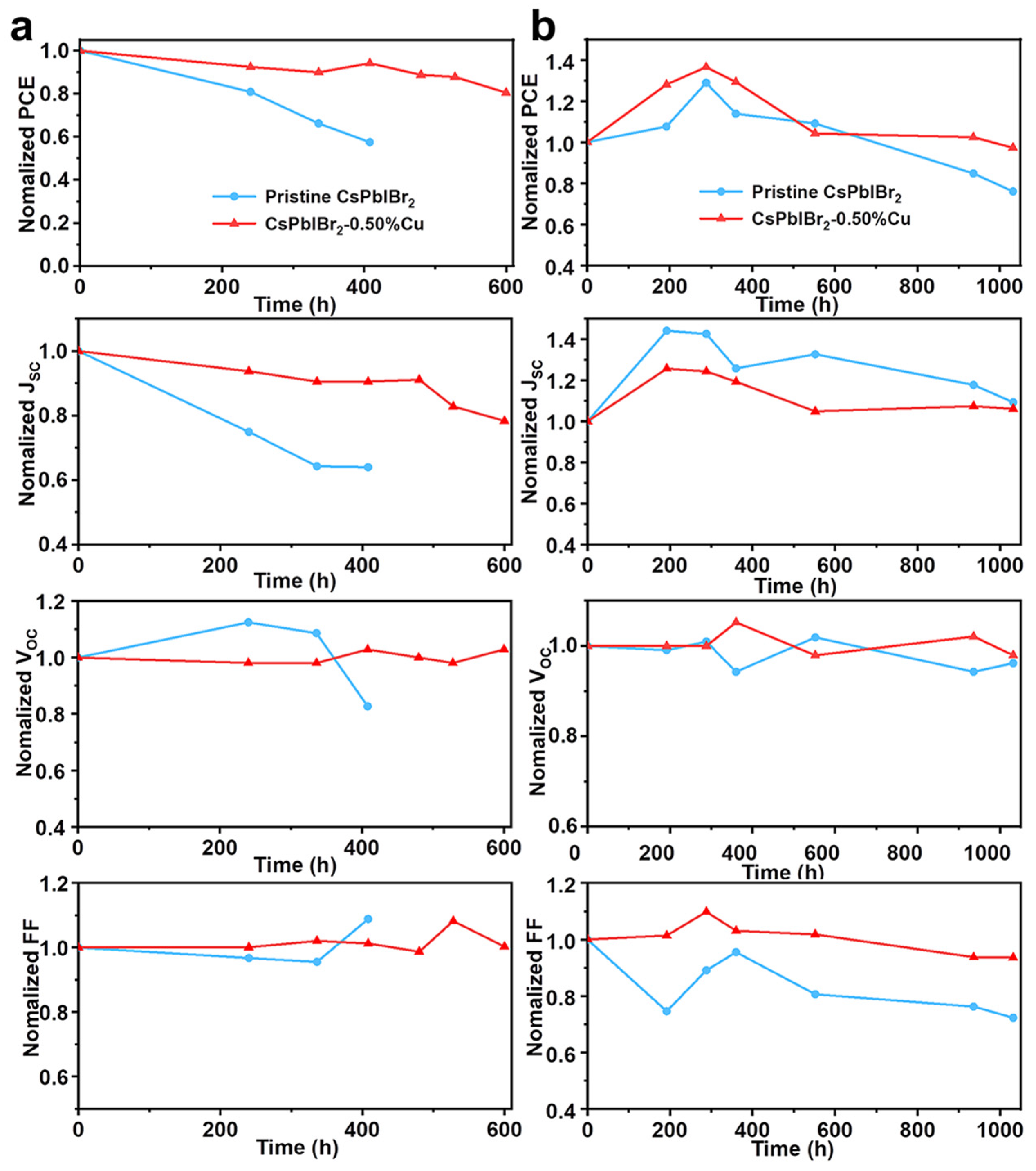 Nanomaterials 12 04317 g005