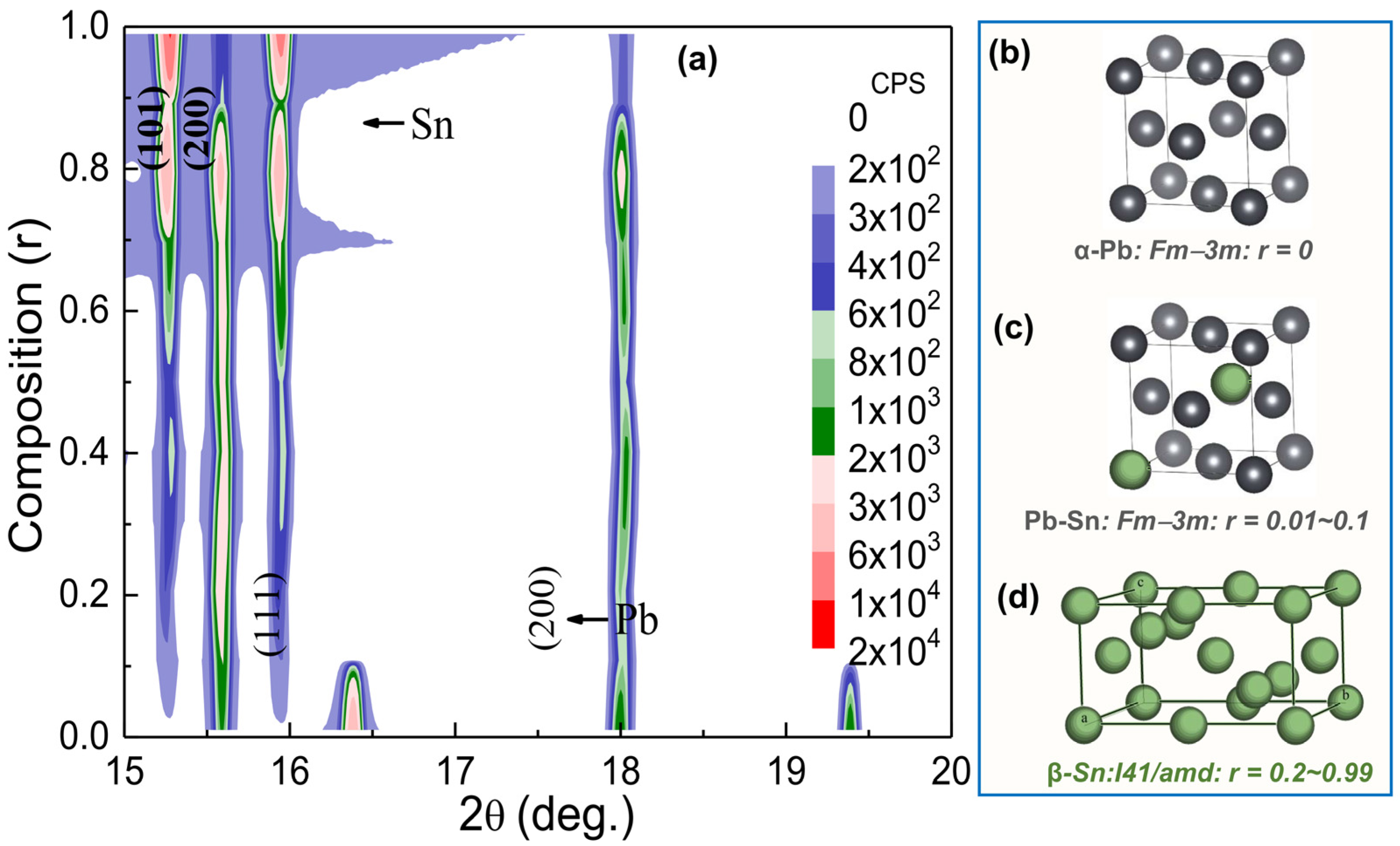 Nanomaterials 12 04323 g002