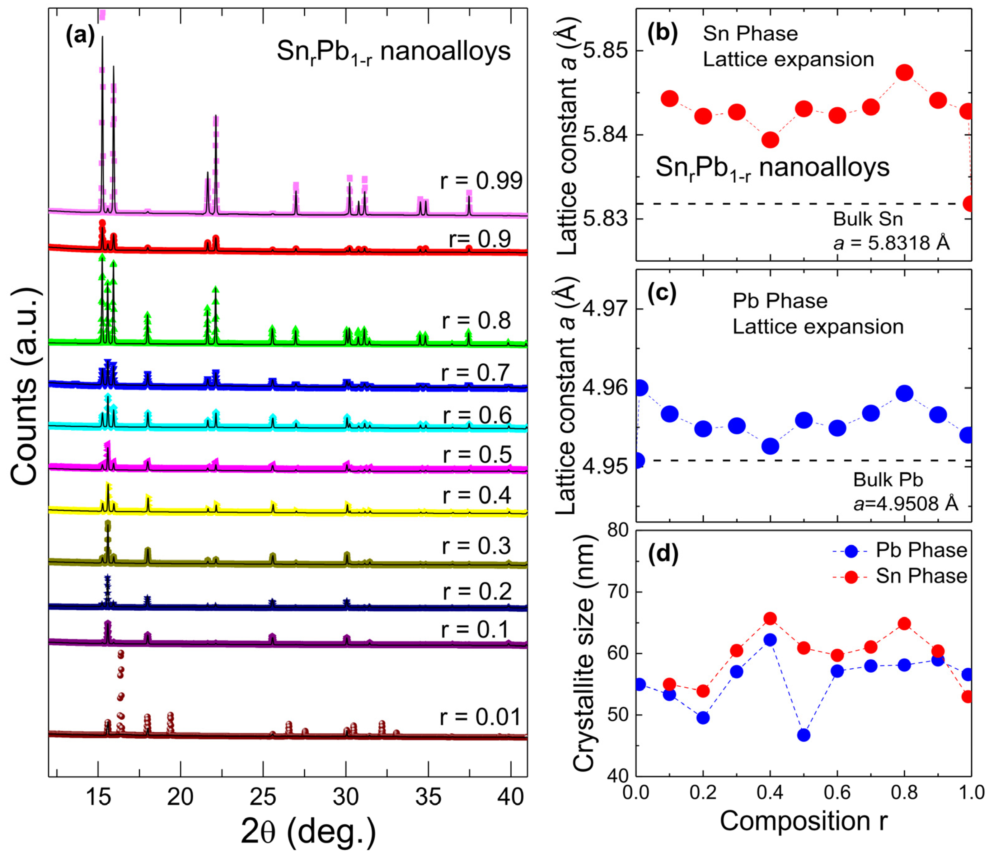 Nanomaterials 12 04323 g003