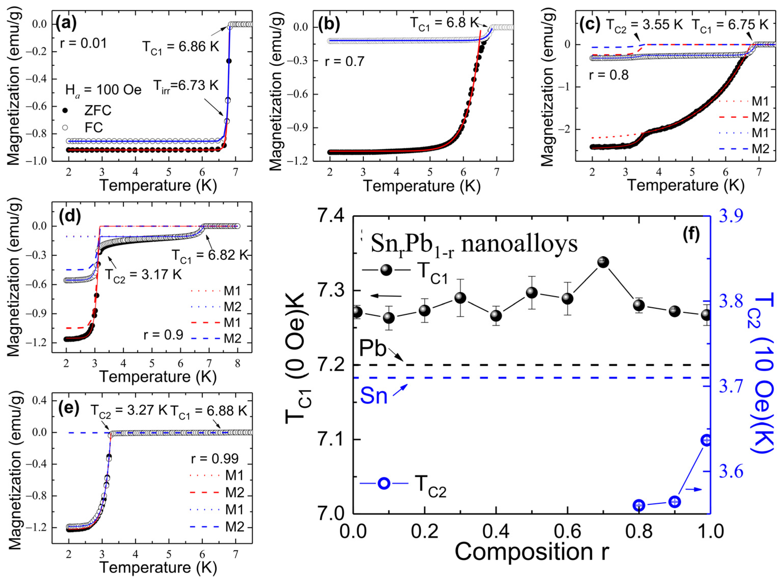 Nanomaterials 12 04323 g004