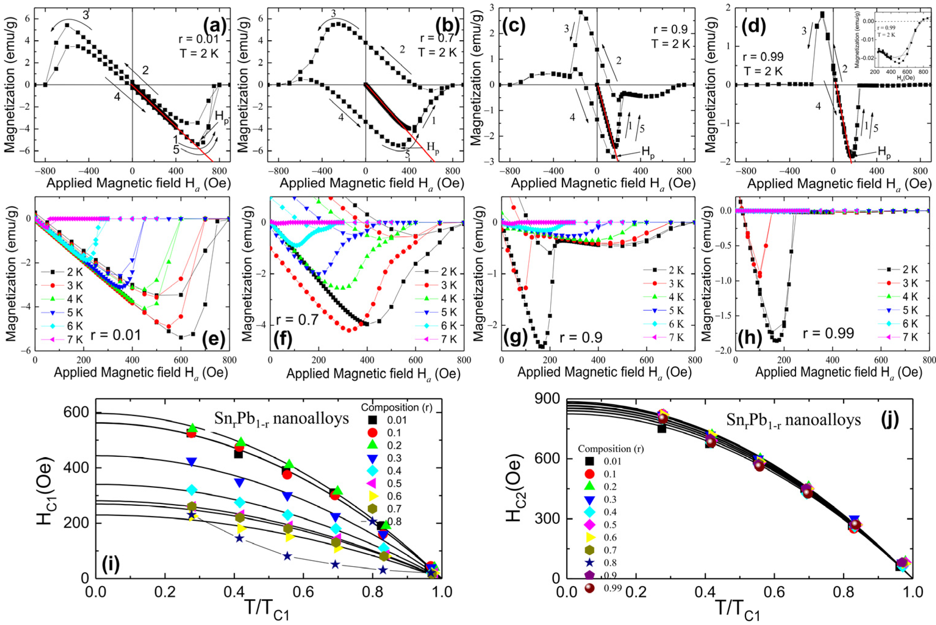 Nanomaterials 12 04323 g005