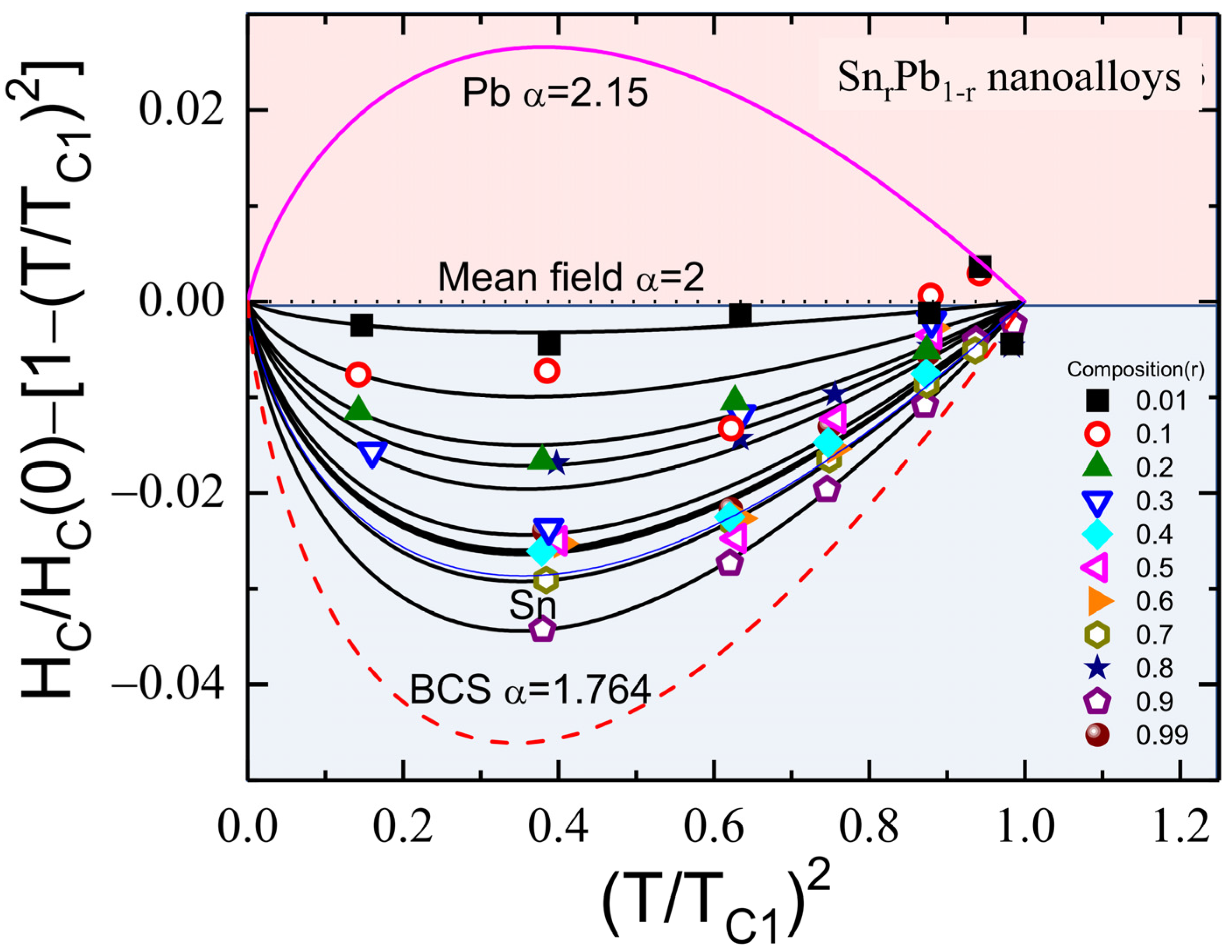 Nanomaterials 12 04323 g007