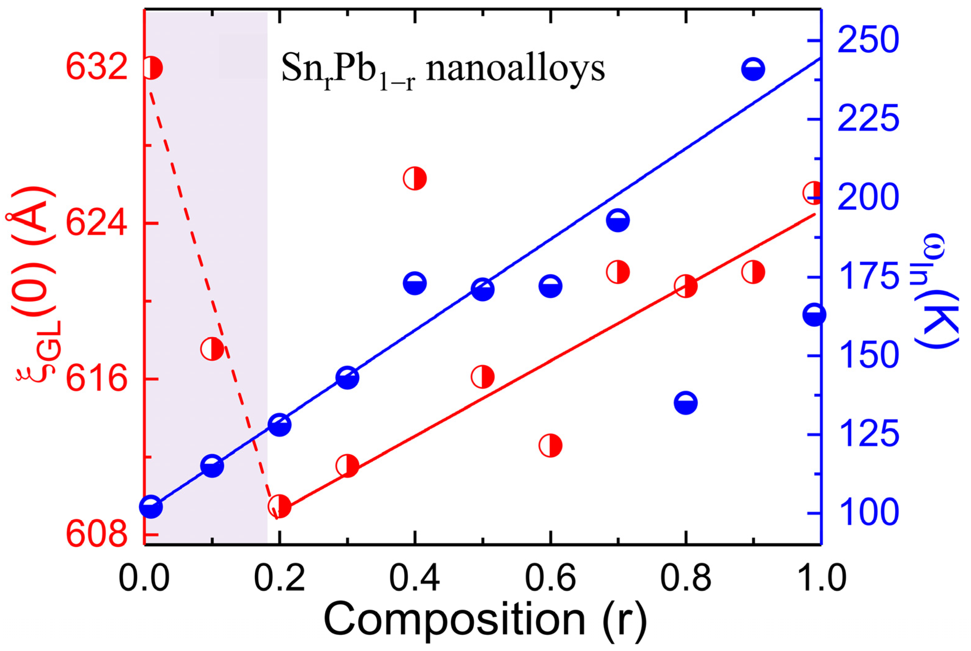 Nanomaterials 12 04323 g009