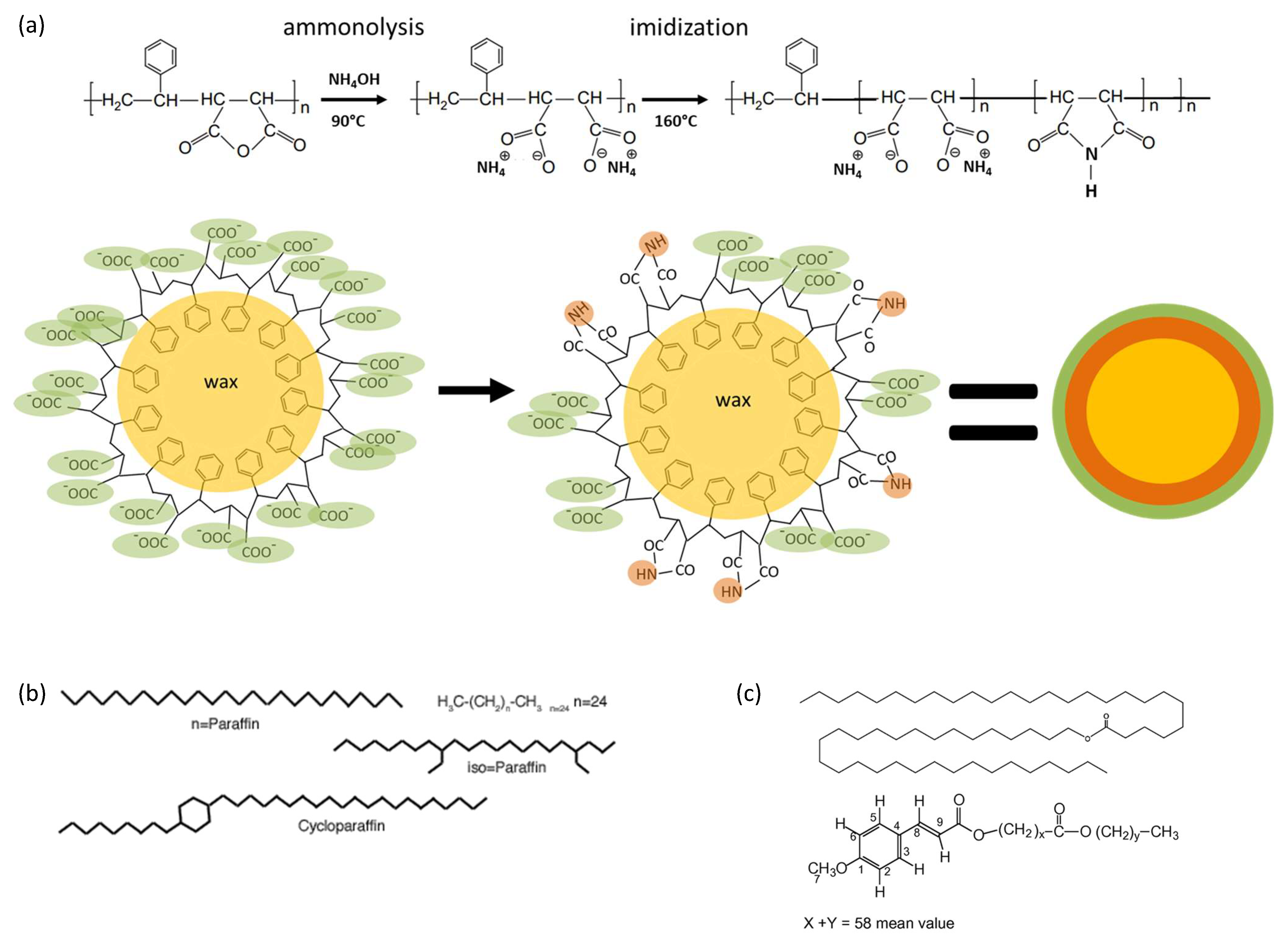 Nanomaterials 12 04329 g001 Nanomaterials 12 04329 g001
