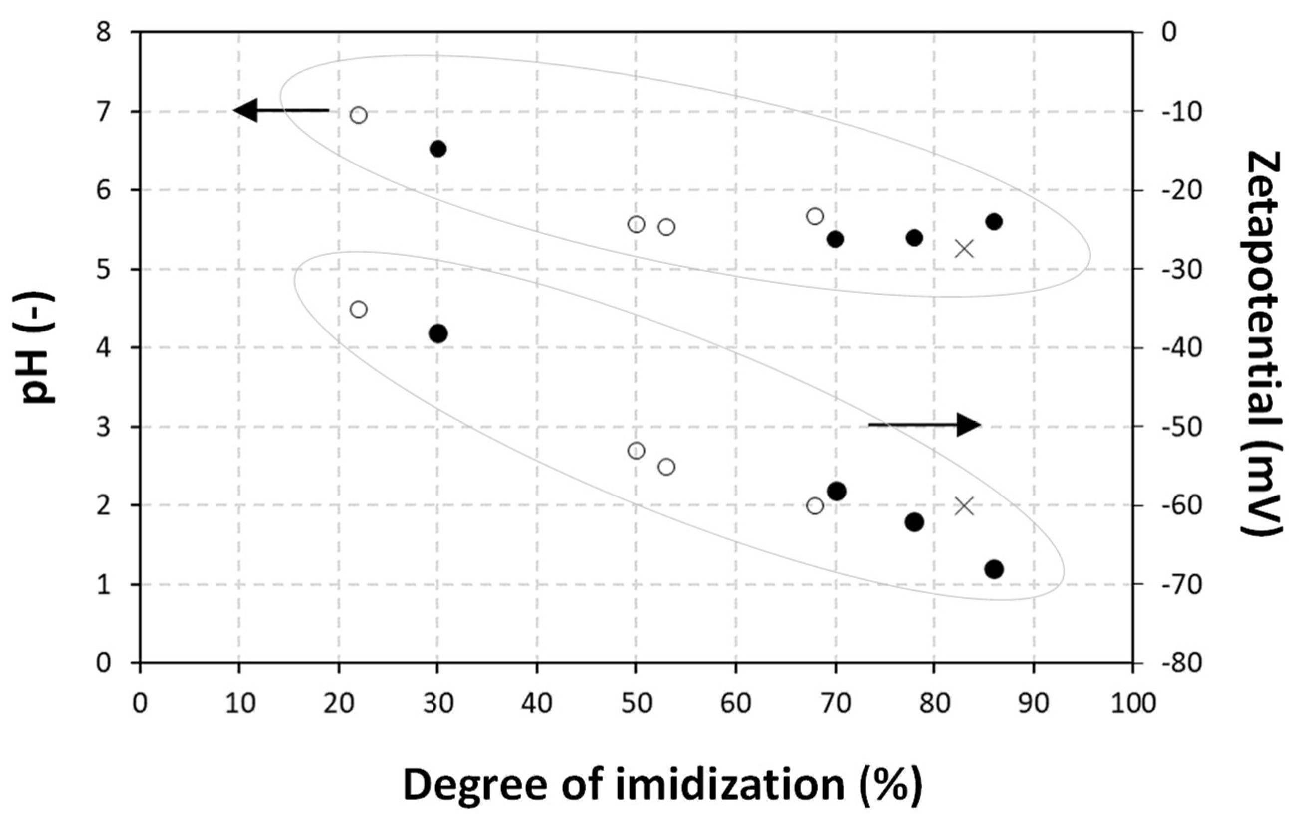 Nanomaterials 12 04329 g005 Nanomaterials 12 04329 g005