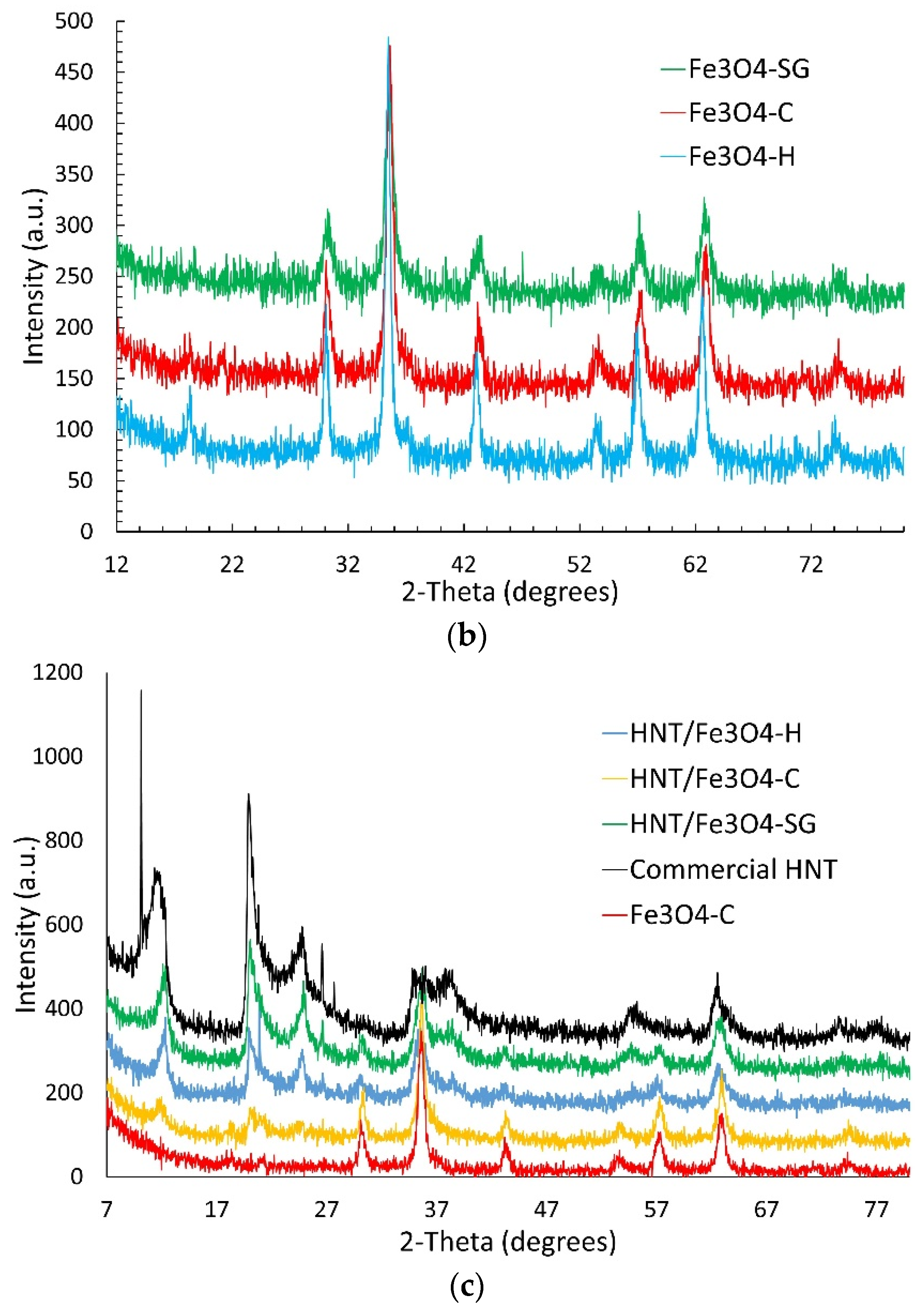 Nanomaterials 12 04330 g001b Nanomaterials 12 04330 g001b