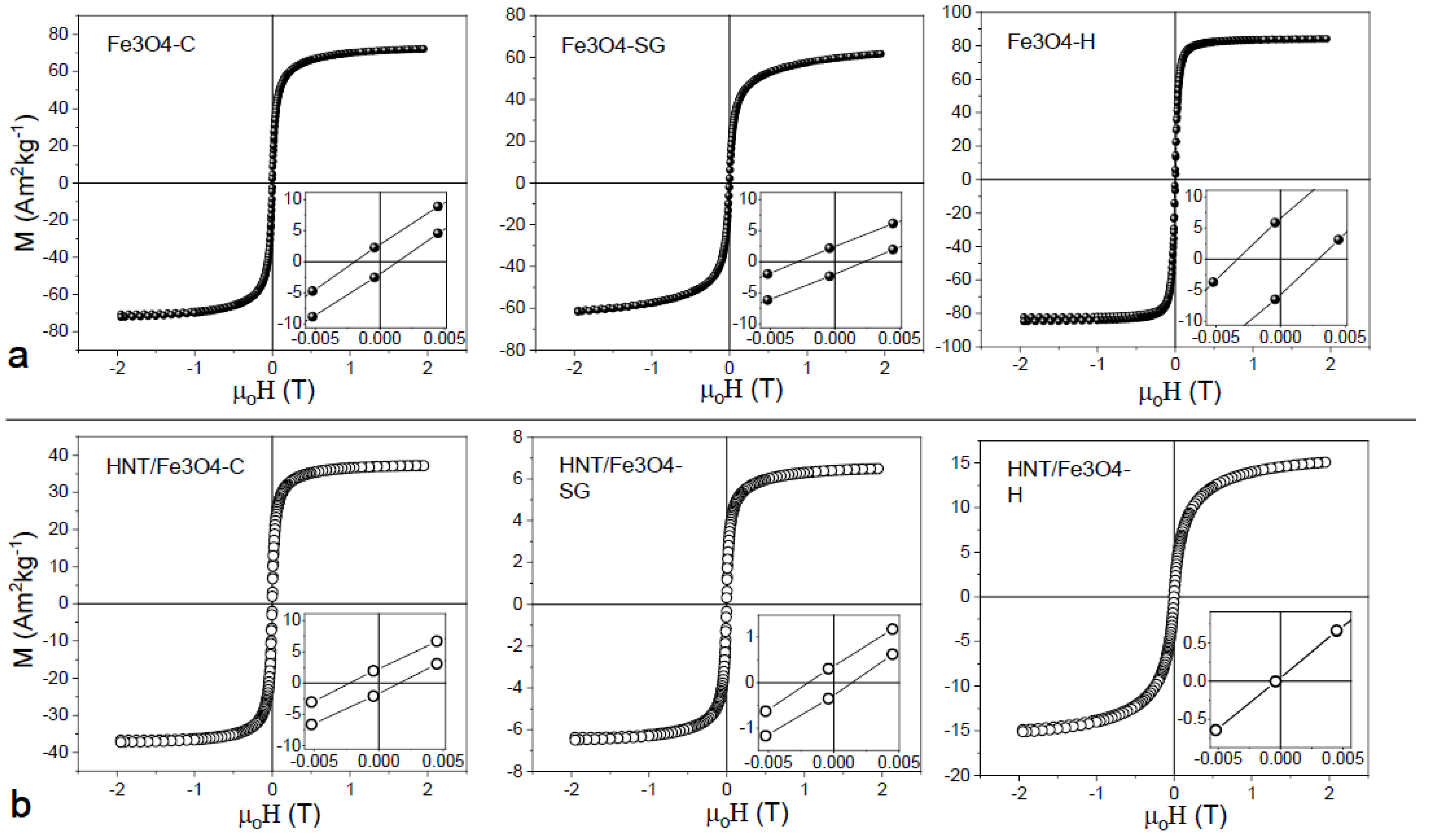 Nanomaterials 12 04330 g006 Nanomaterials 12 04330 g006