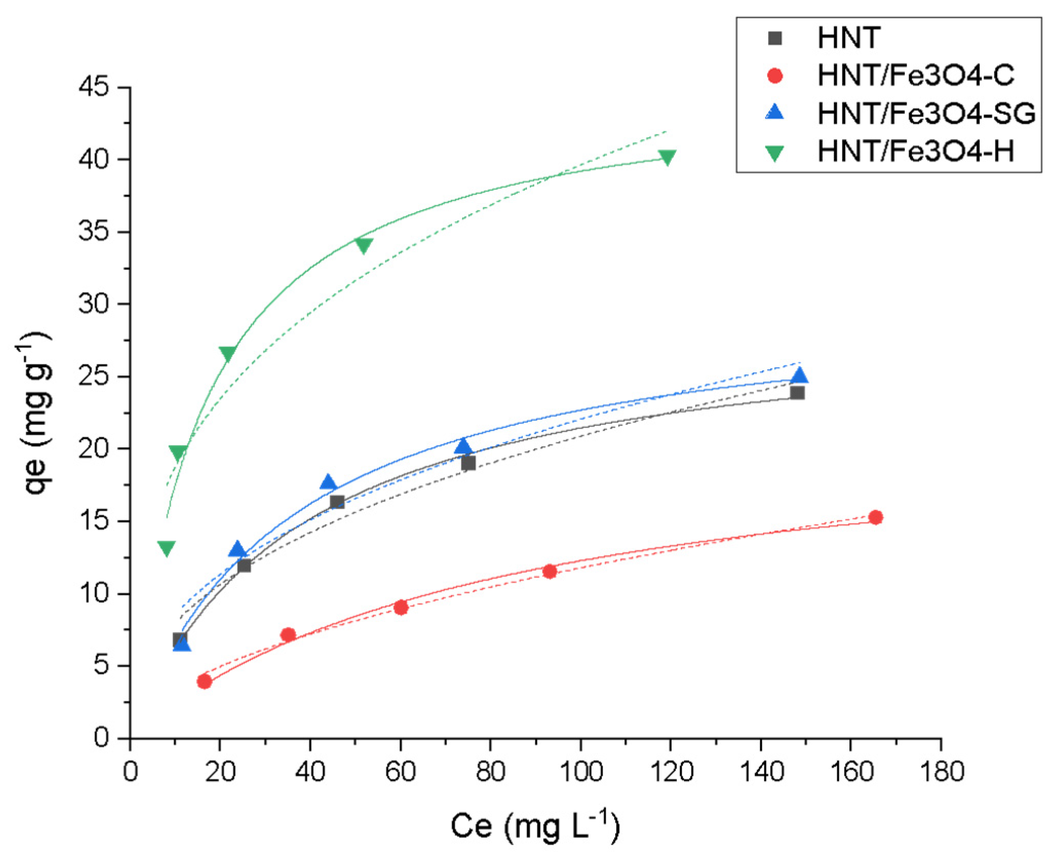 Nanomaterials 12 04330 g007 Nanomaterials 12 04330 g007