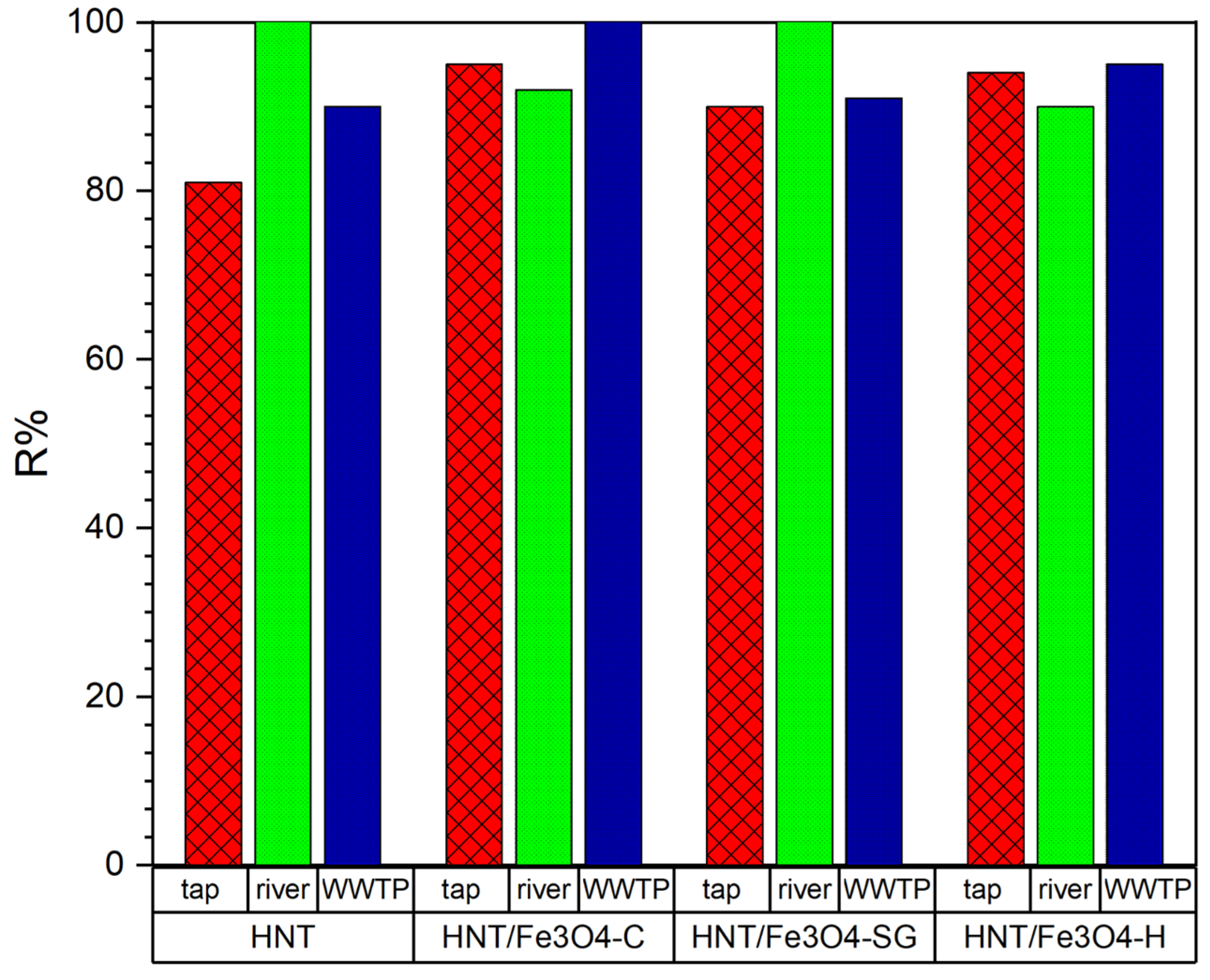 Nanomaterials 12 04330 g009 Nanomaterials 12 04330 g009