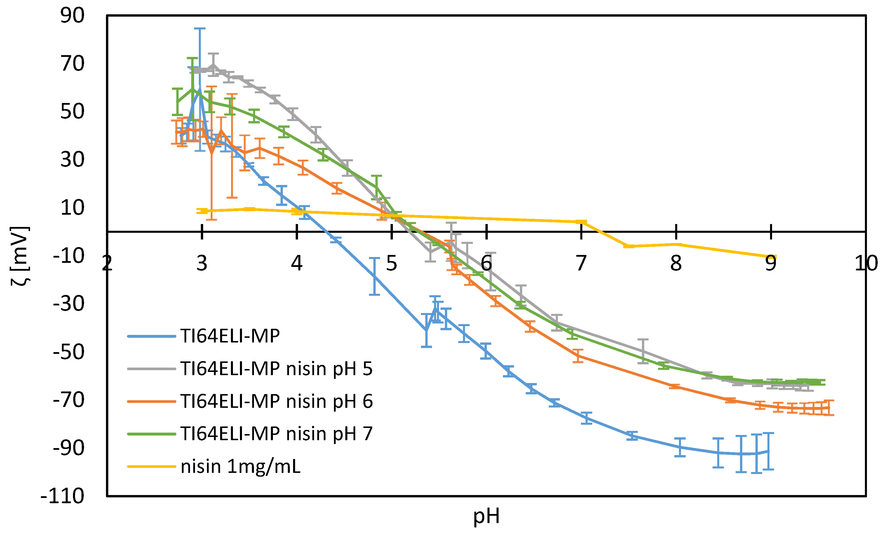 Nanomaterials 12 04332 g007