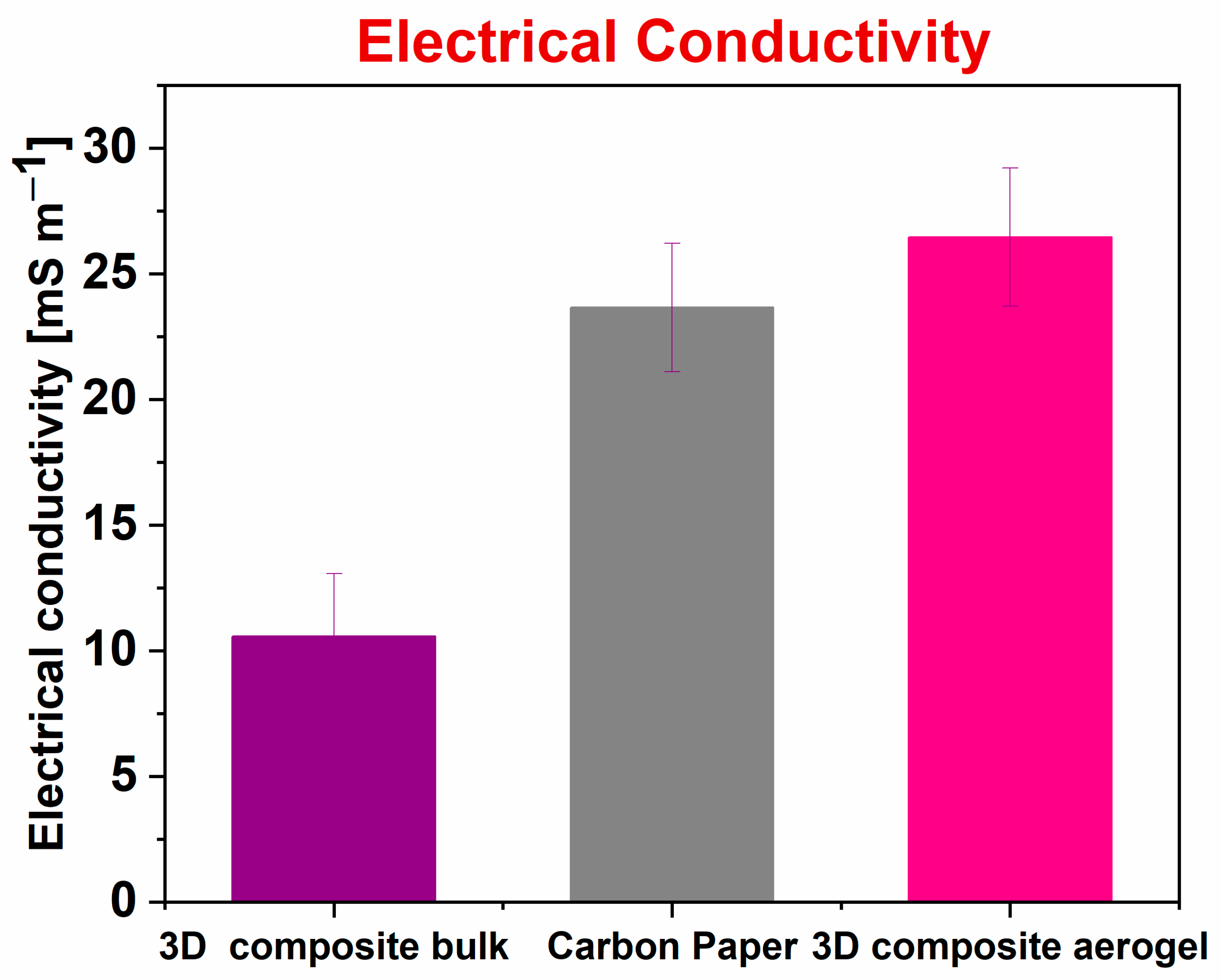 Nanomaterials 12 04335 g003 Nanomaterials 12 04335 g003