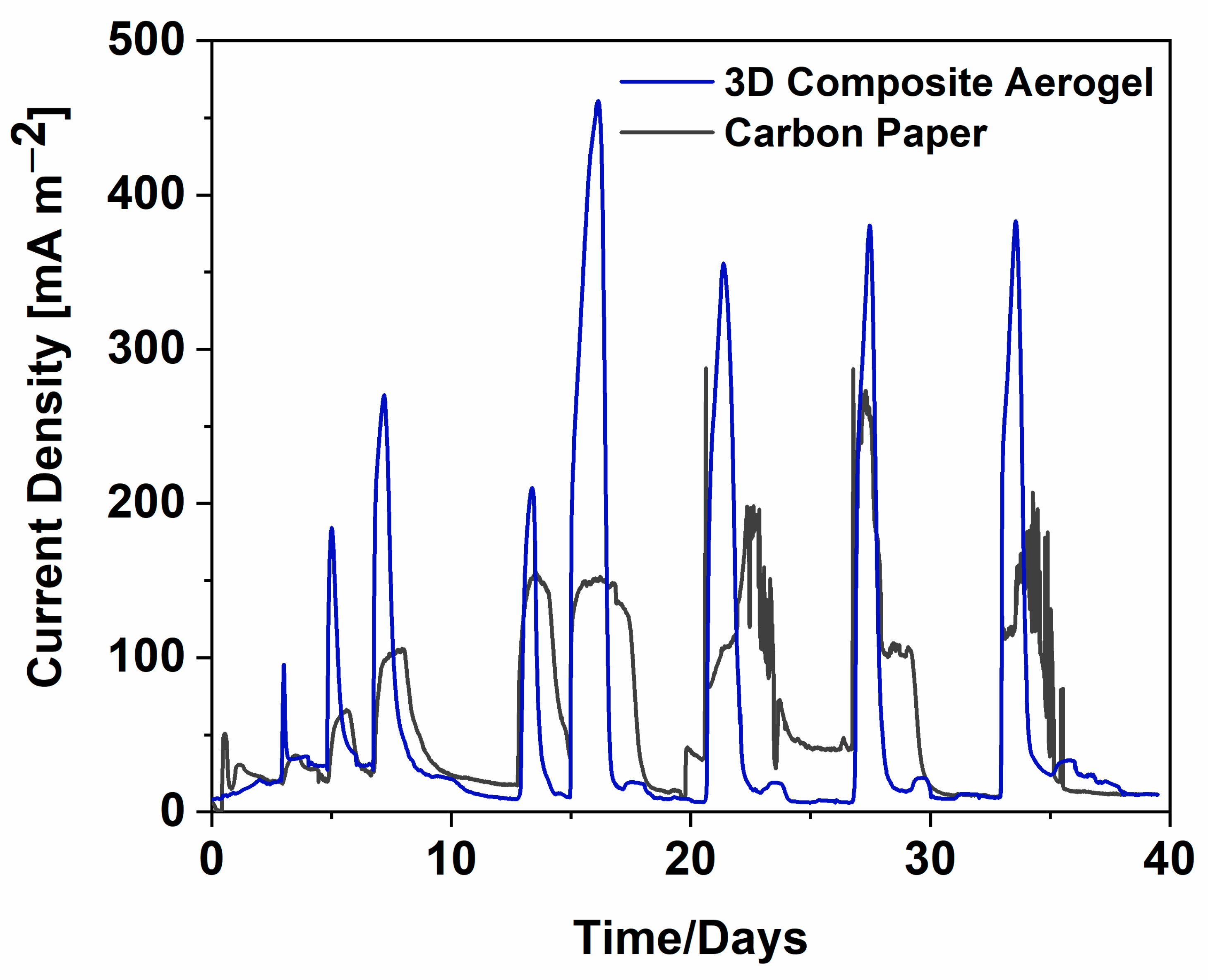Nanomaterials 12 04335 g004 Nanomaterials 12 04335 g004
