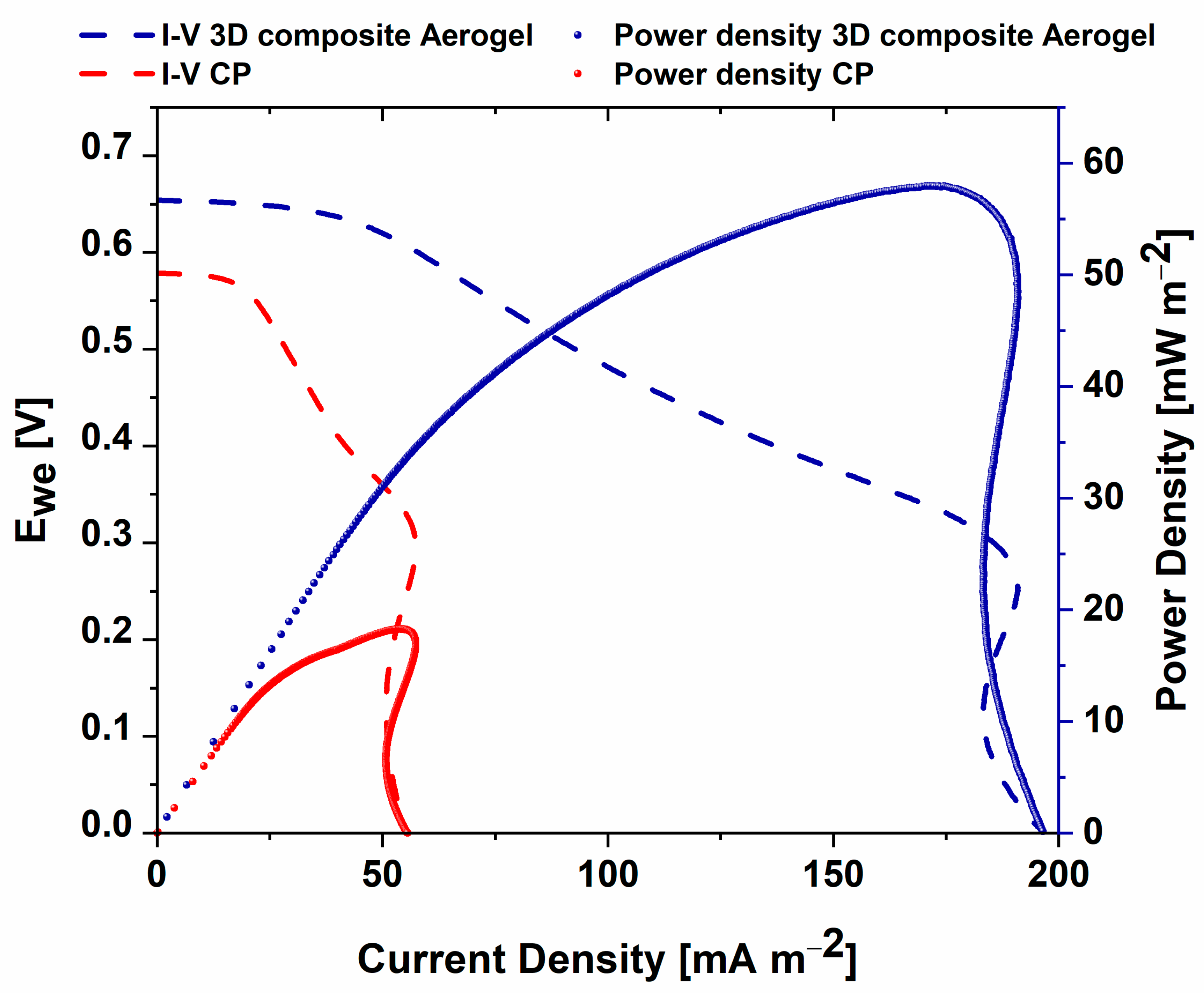 Nanomaterials 12 04335 g005 Nanomaterials 12 04335 g005