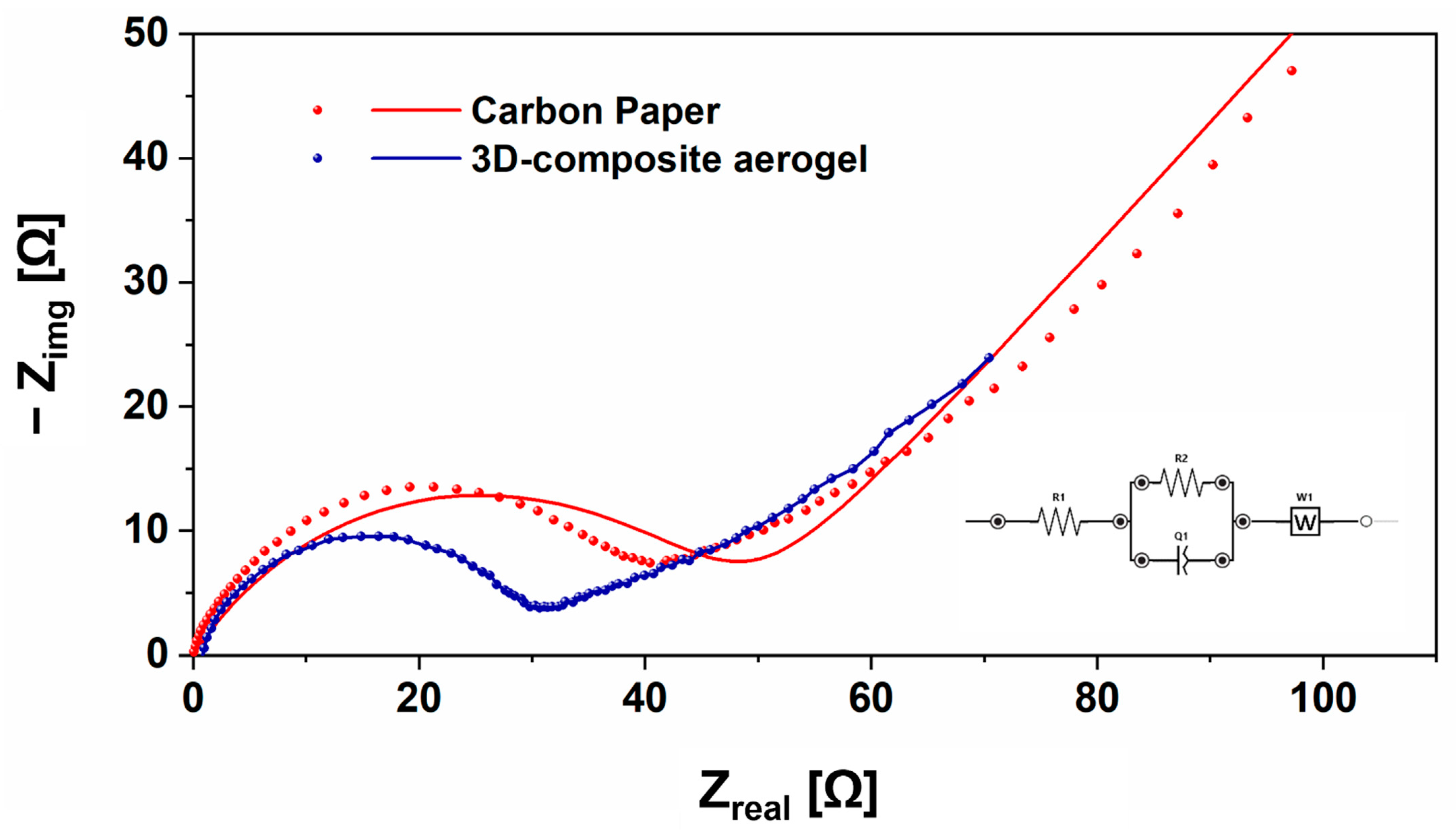 Nanomaterials 12 04335 g006 Nanomaterials 12 04335 g006