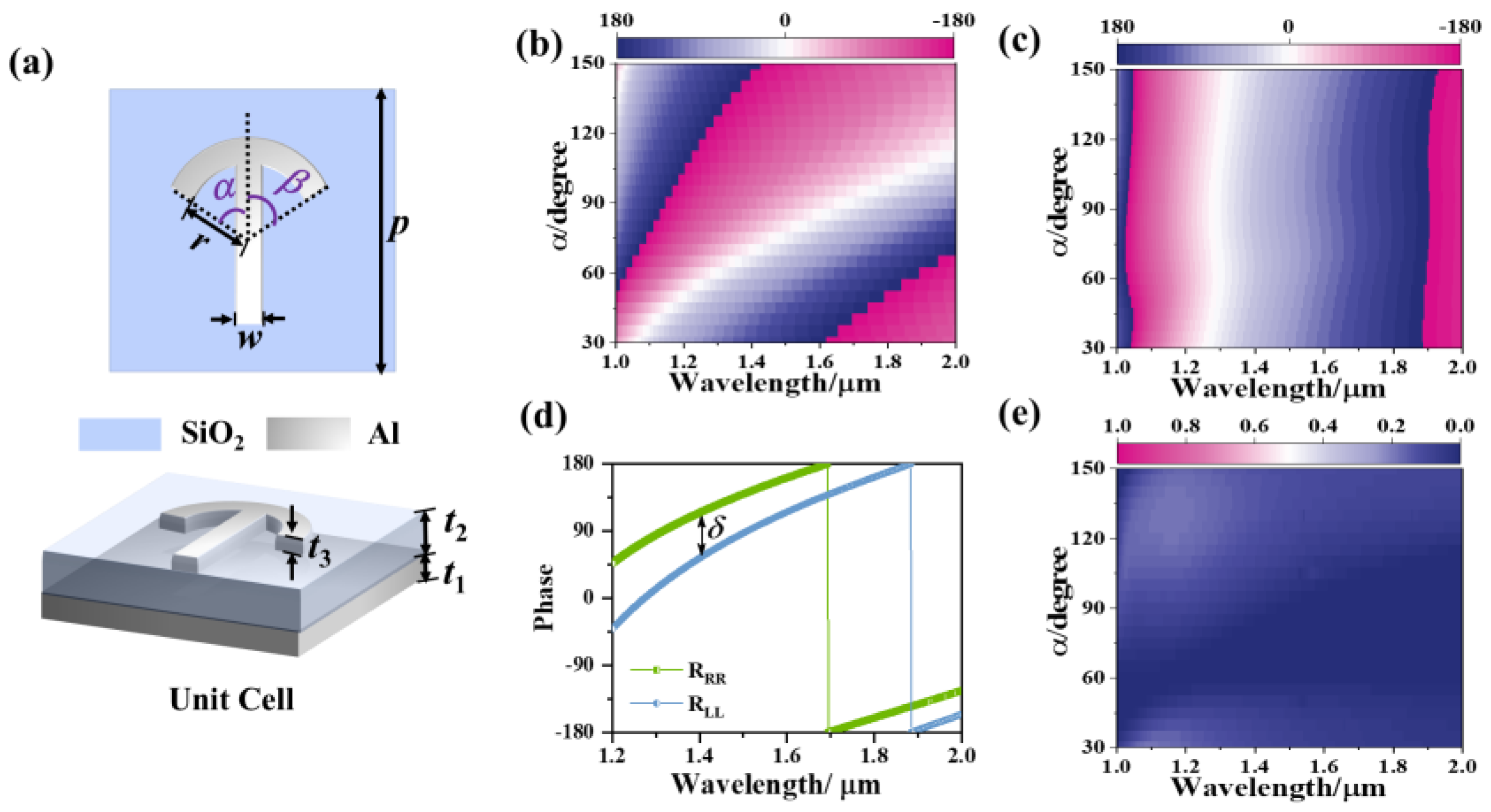 Nanomaterials 12 04336 g001