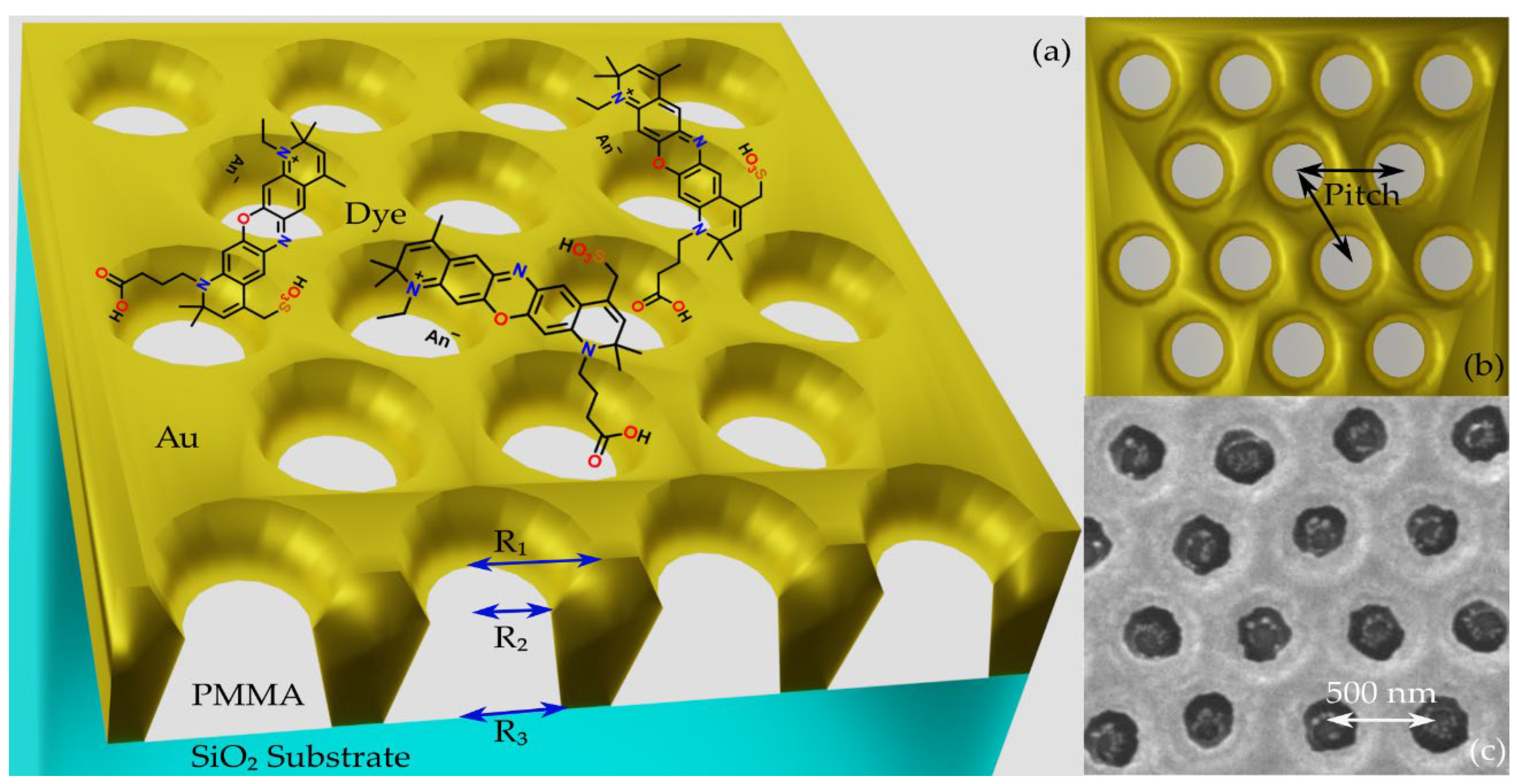 Nanomaterials 12 04339 g001 Nanomaterials 12 04339 g001
