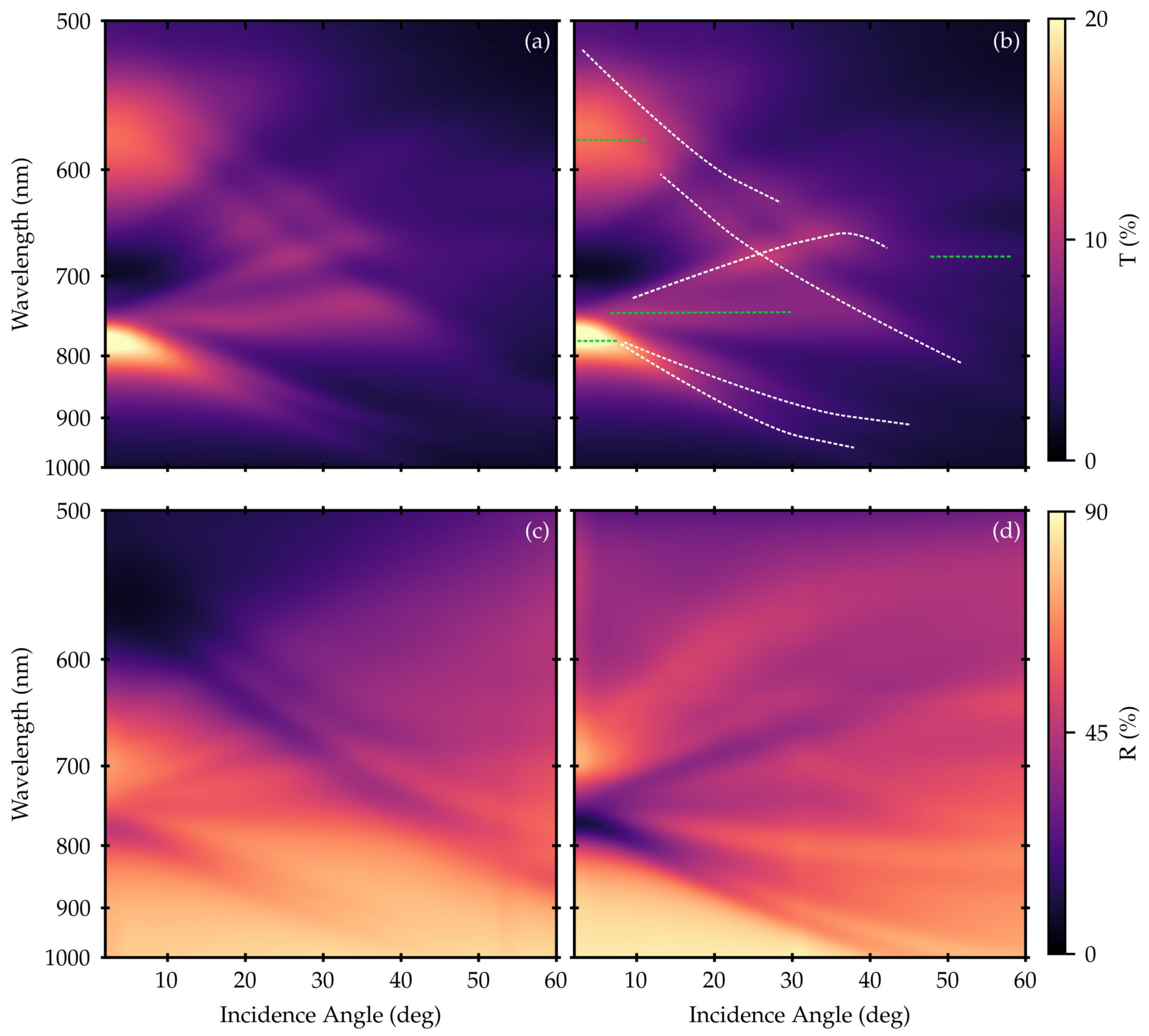 Nanomaterials 12 04339 g003 Nanomaterials 12 04339 g003