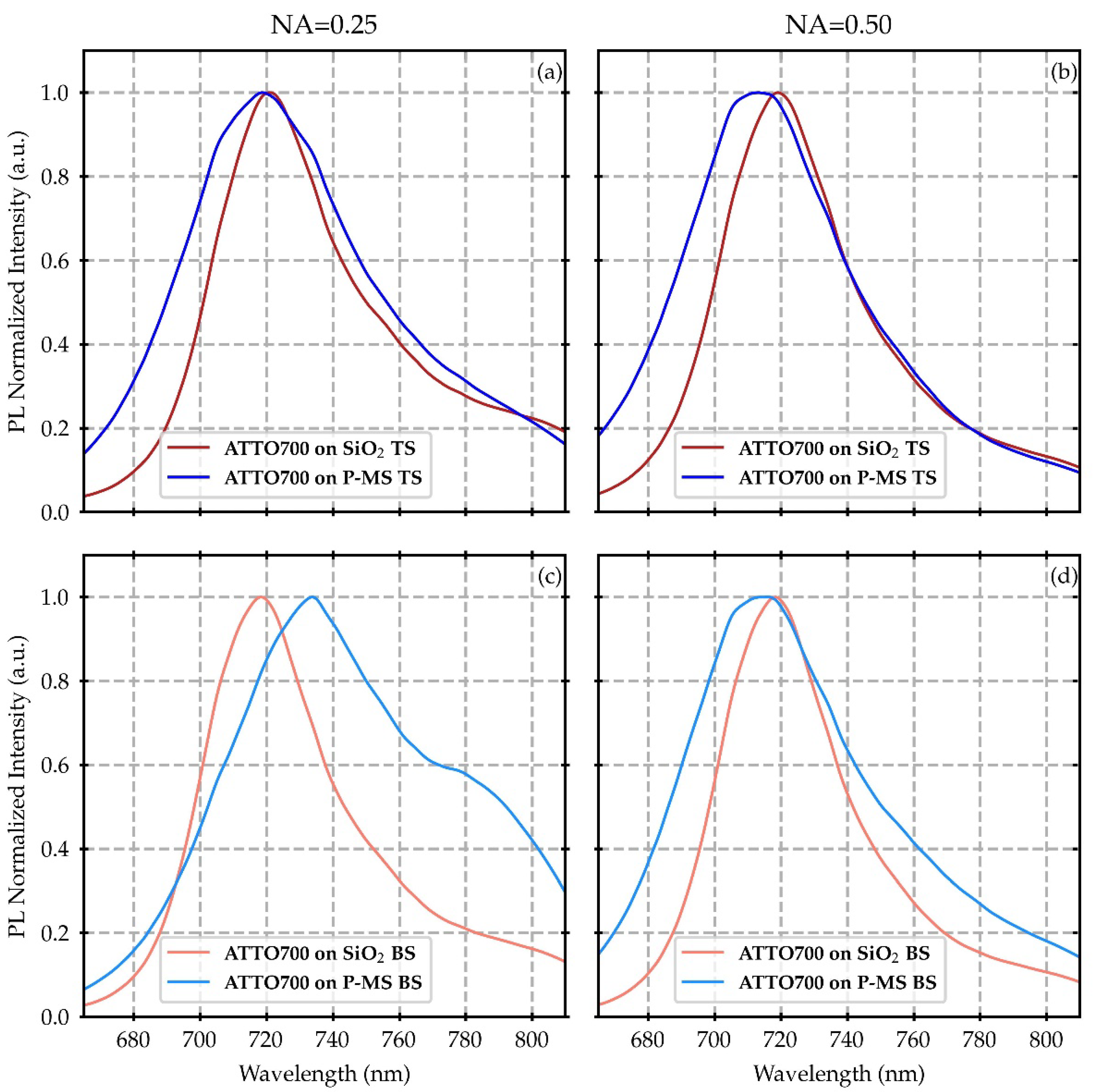 Nanomaterials 12 04339 g004 Nanomaterials 12 04339 g004