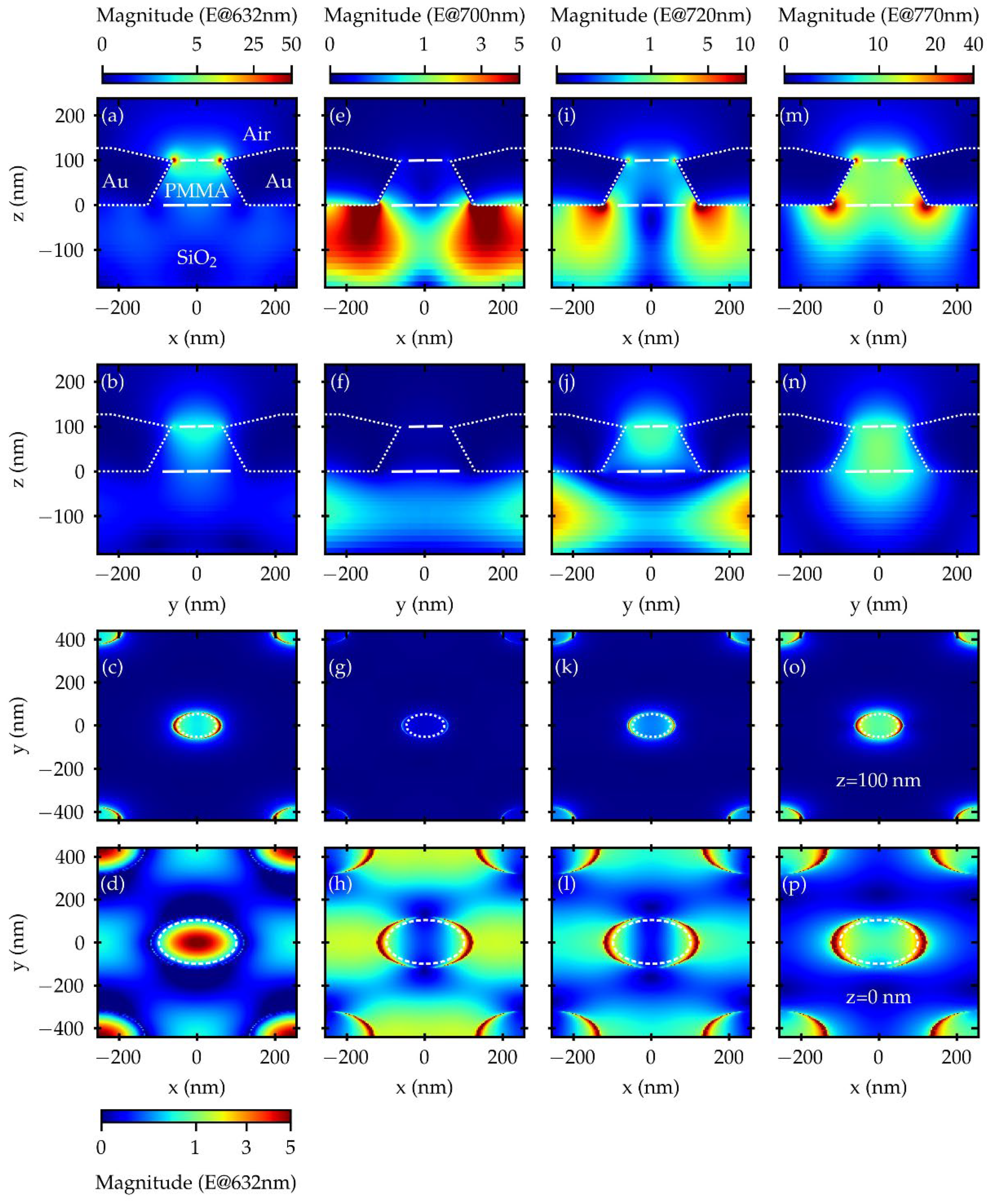 Nanomaterials 12 04339 g005 Nanomaterials 12 04339 g005