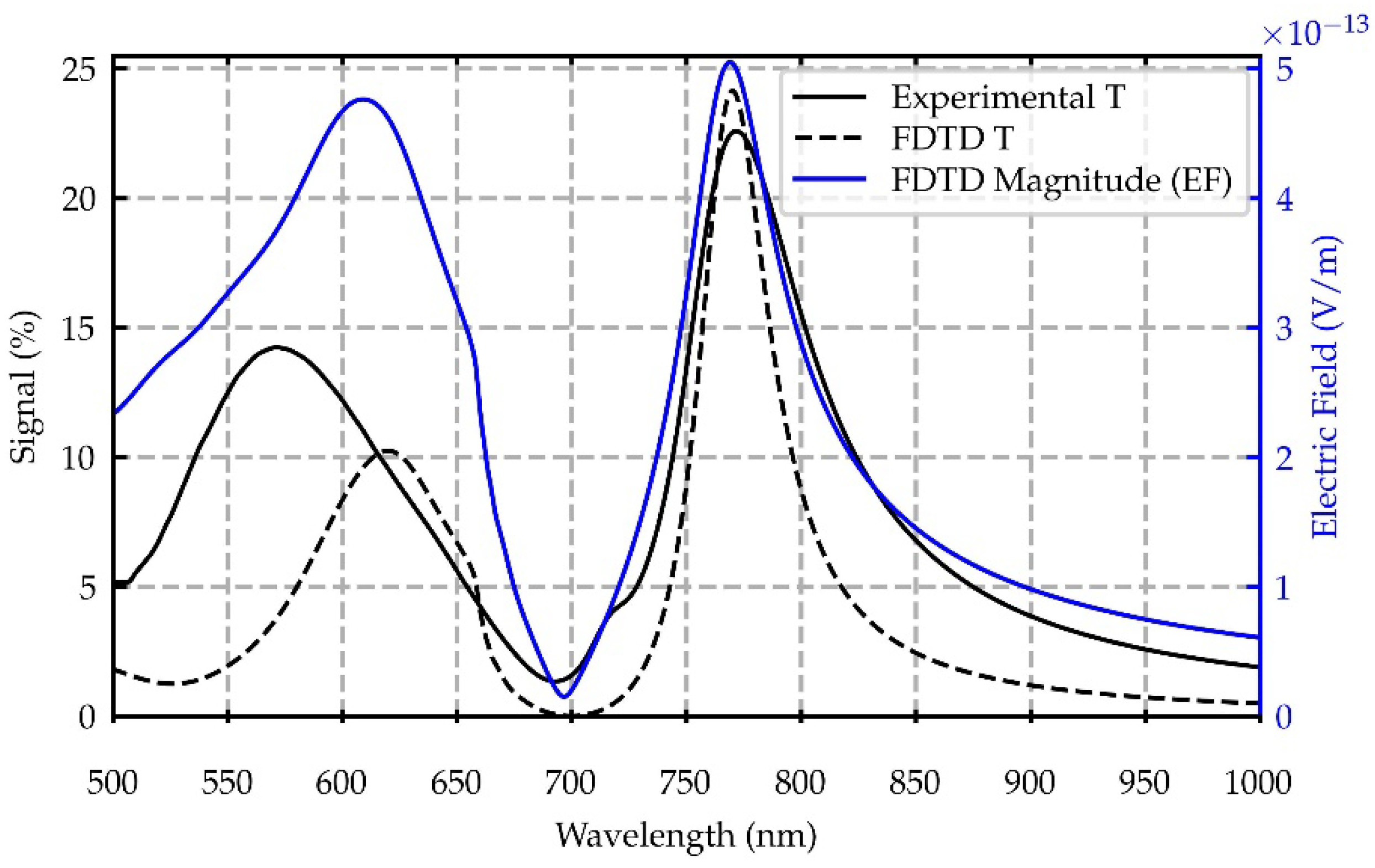 Nanomaterials 12 04339 g006 Nanomaterials 12 04339 g006