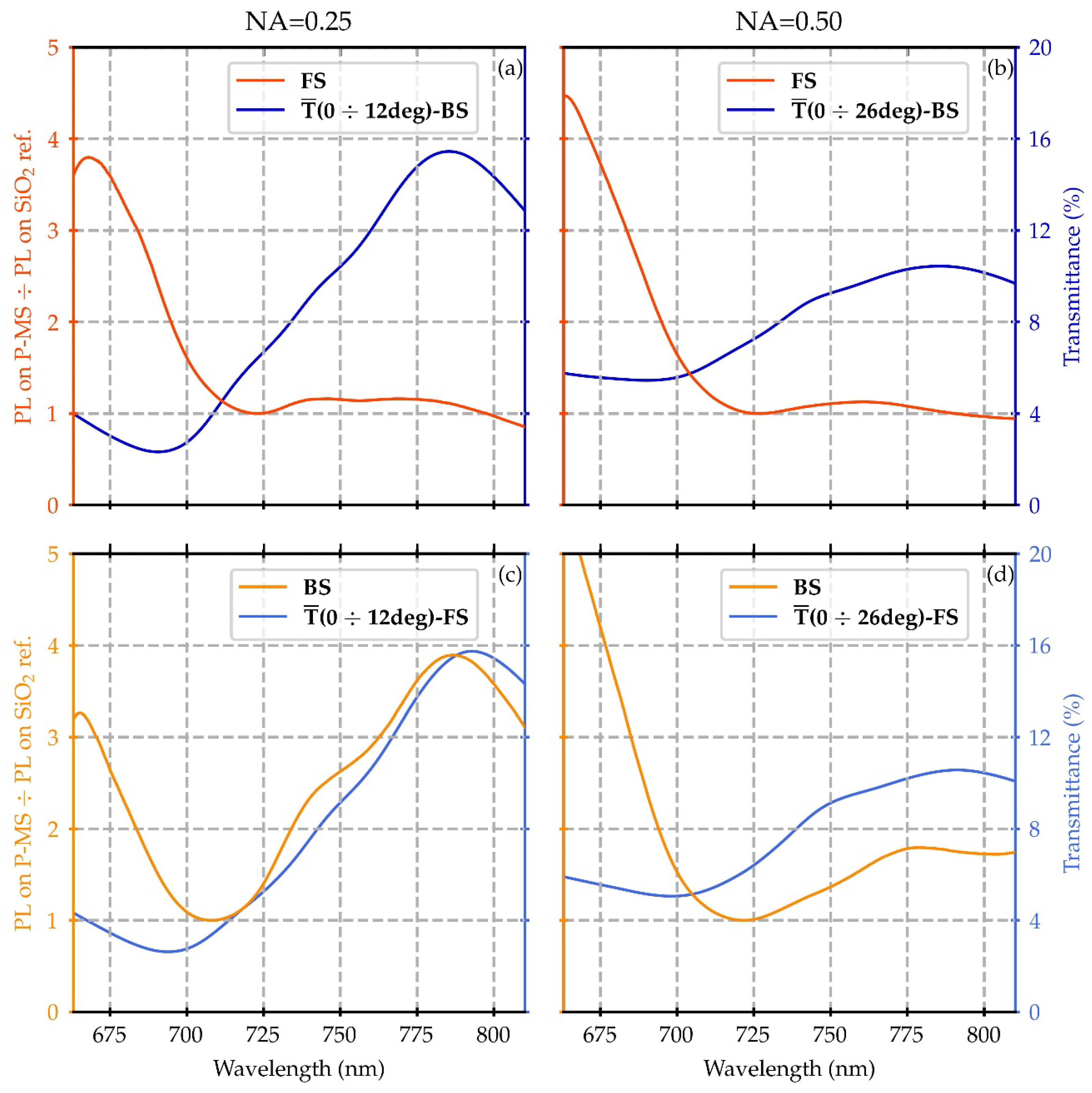 Nanomaterials 12 04339 g007 Nanomaterials 12 04339 g007