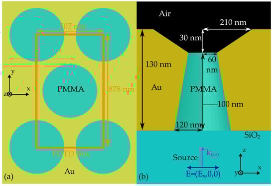 Nanomaterials 12 04339 g0a1