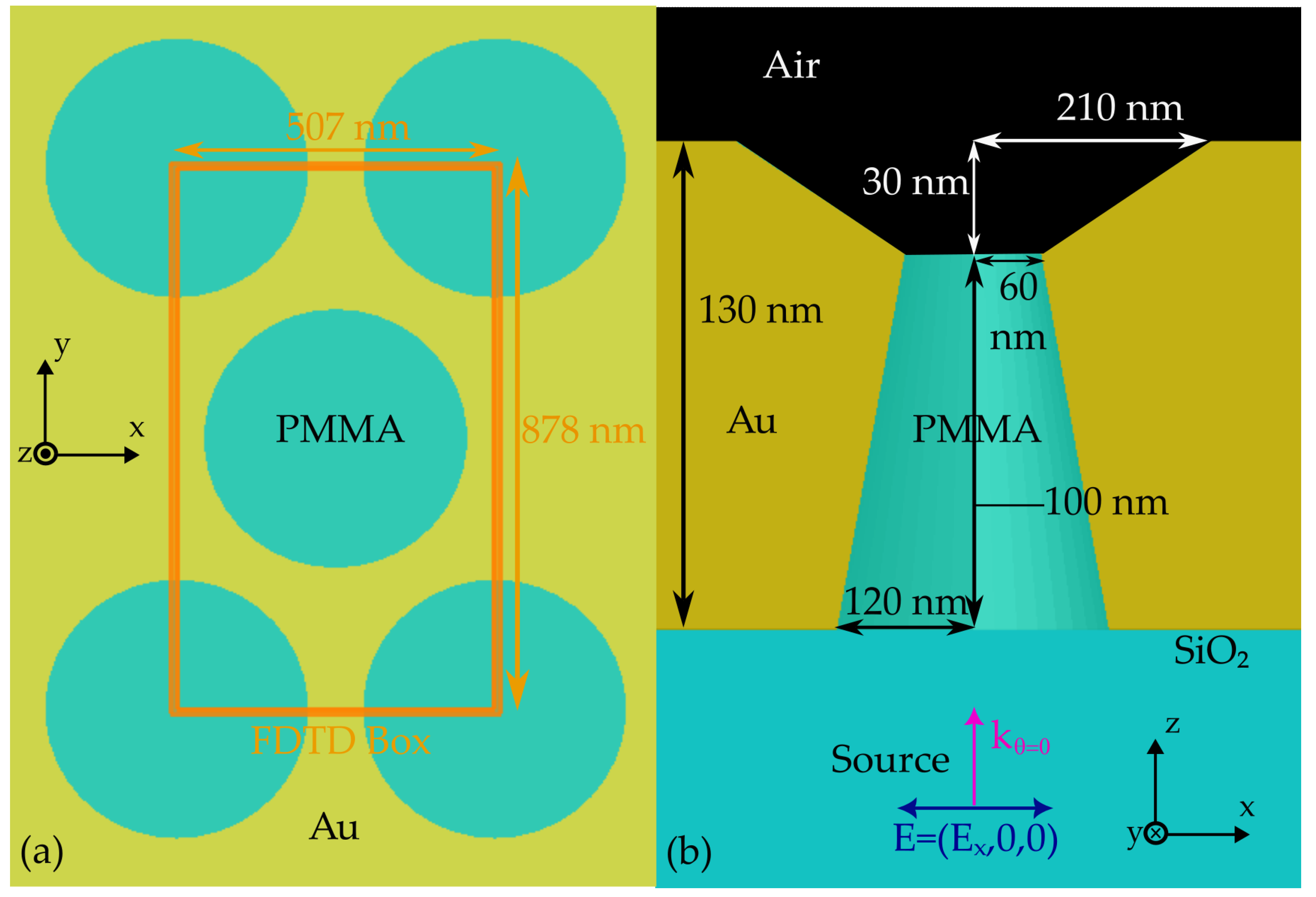 Nanomaterials 12 04339 g0a1 Nanomaterials 12 04339 g0a1