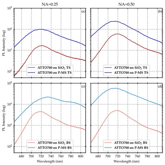 Nanomaterials 12 04339 g0a2