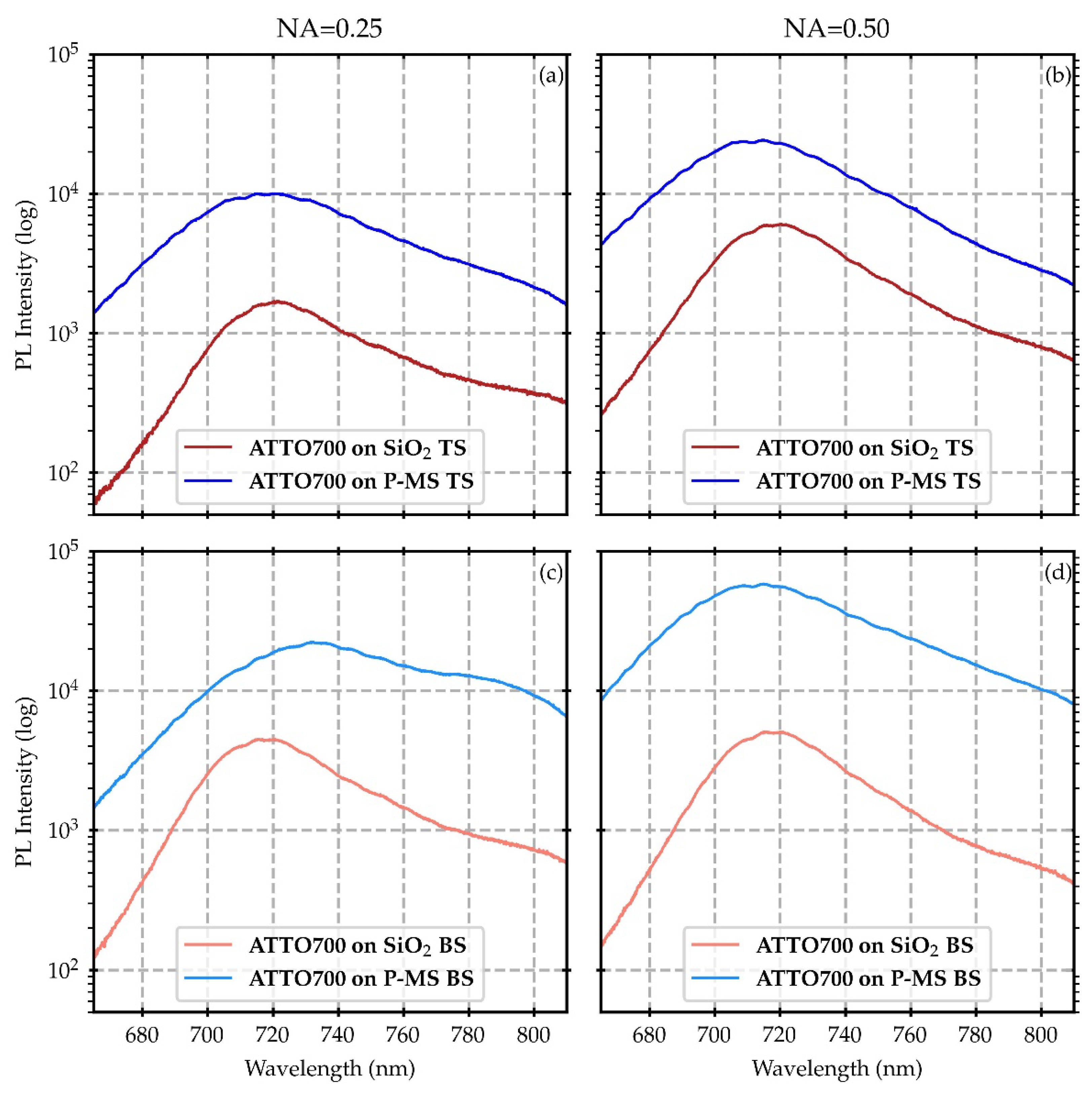 Nanomaterials 12 04339 g0a2 Nanomaterials 12 04339 g0a2