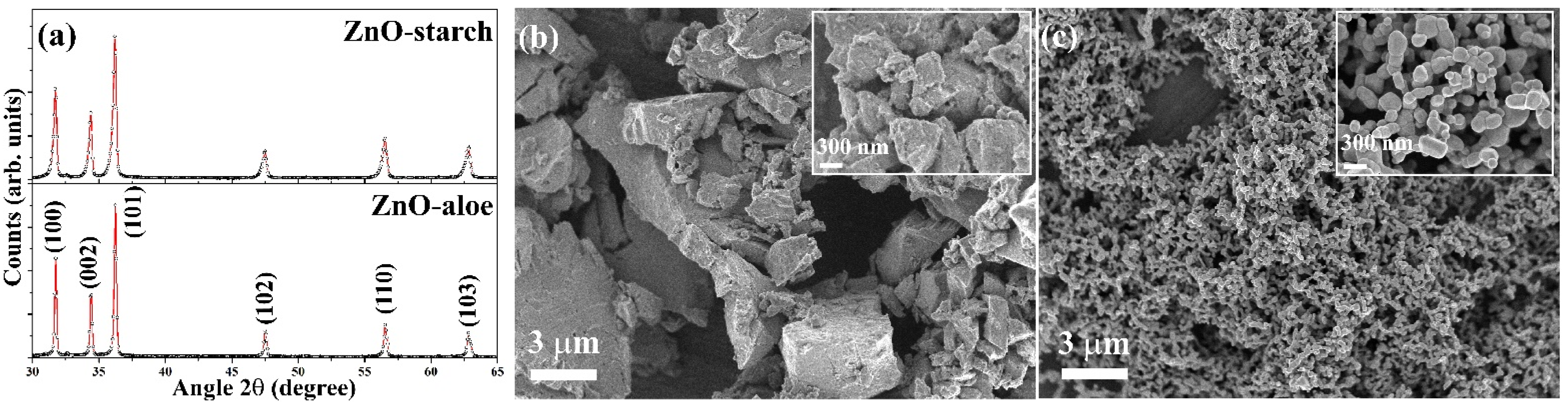 Nanomaterials 12 04345 g002