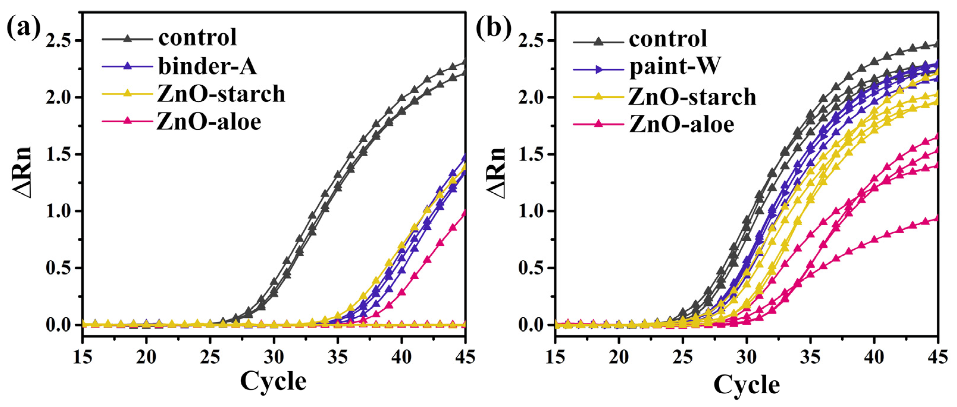 Nanomaterials 12 04345 g008