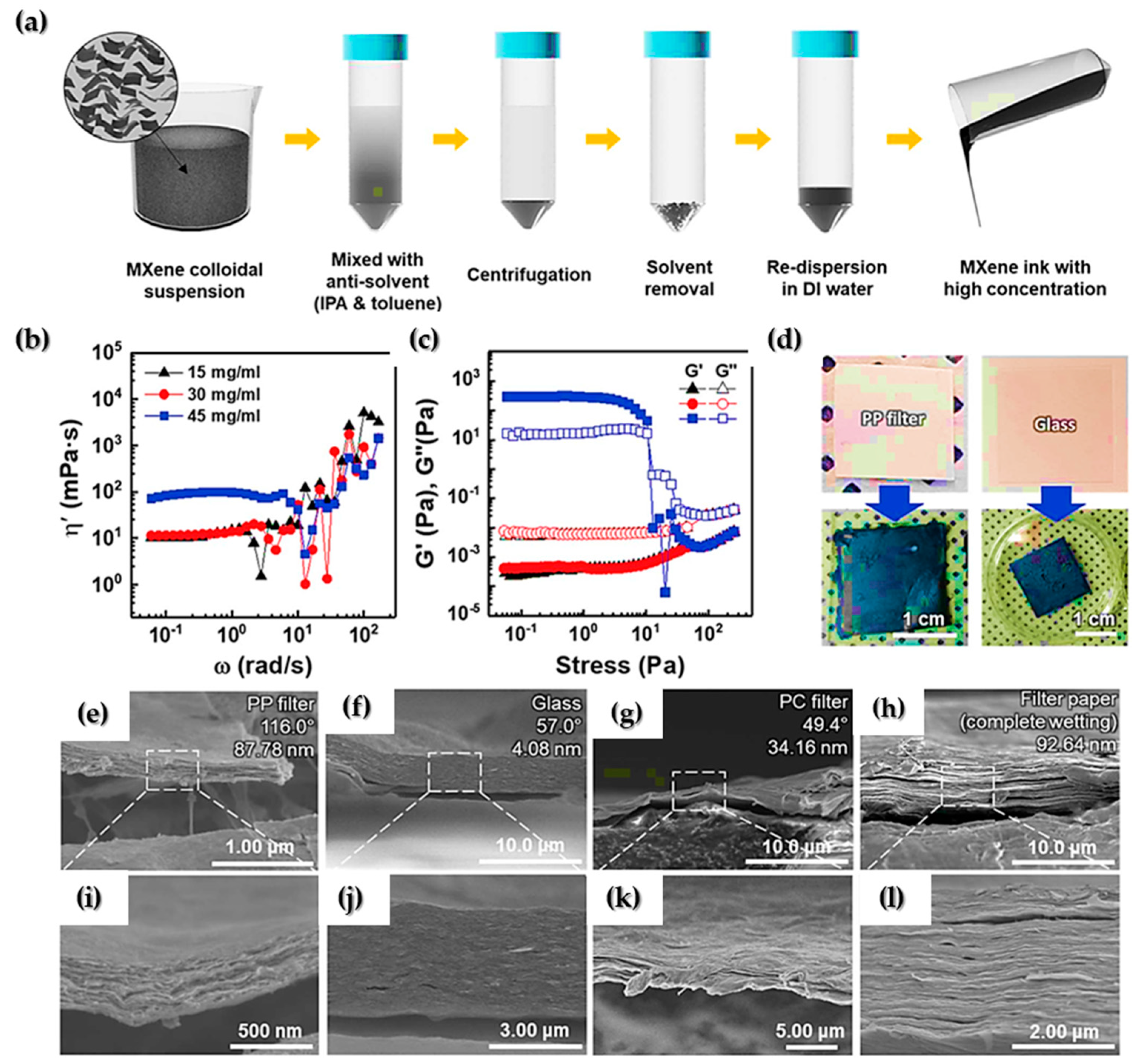 Nanomaterials 12 04346 g002