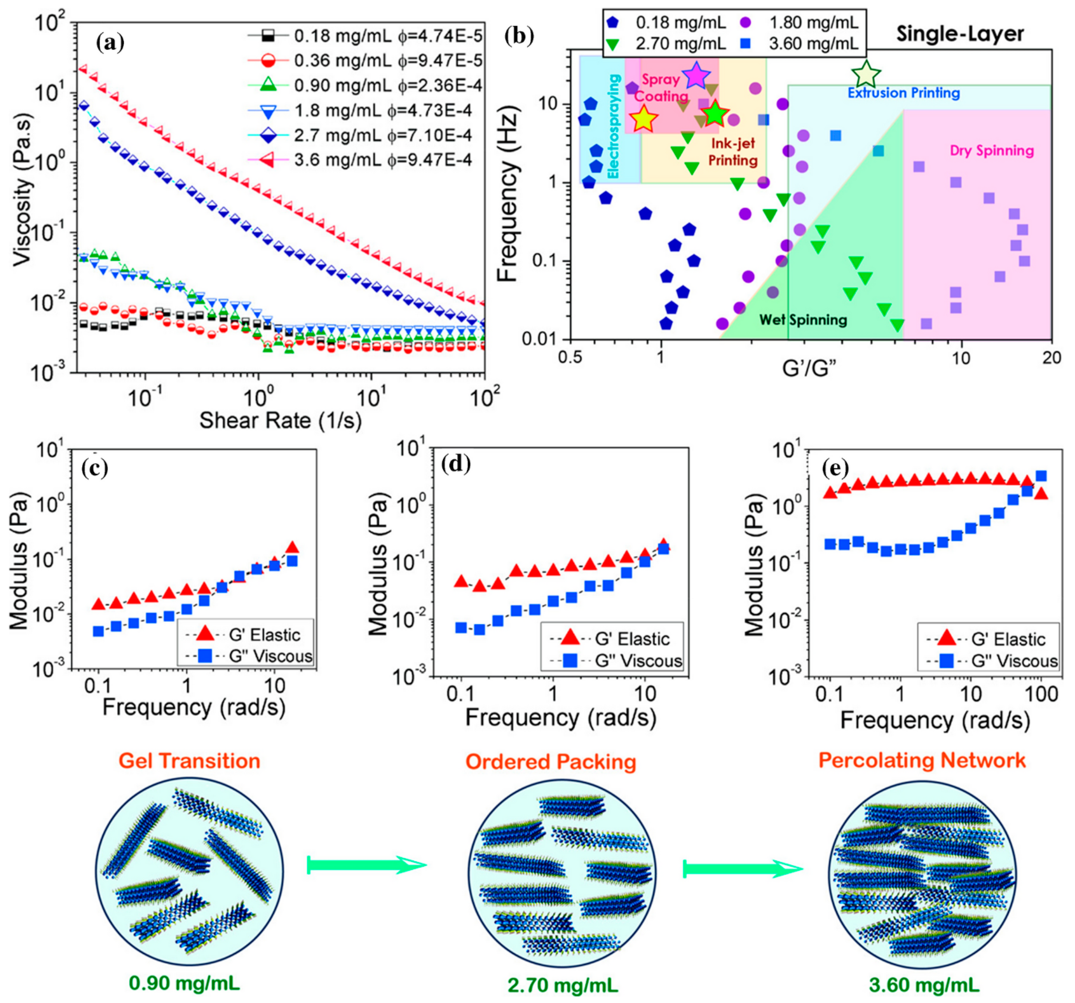 Nanomaterials 12 04346 g004