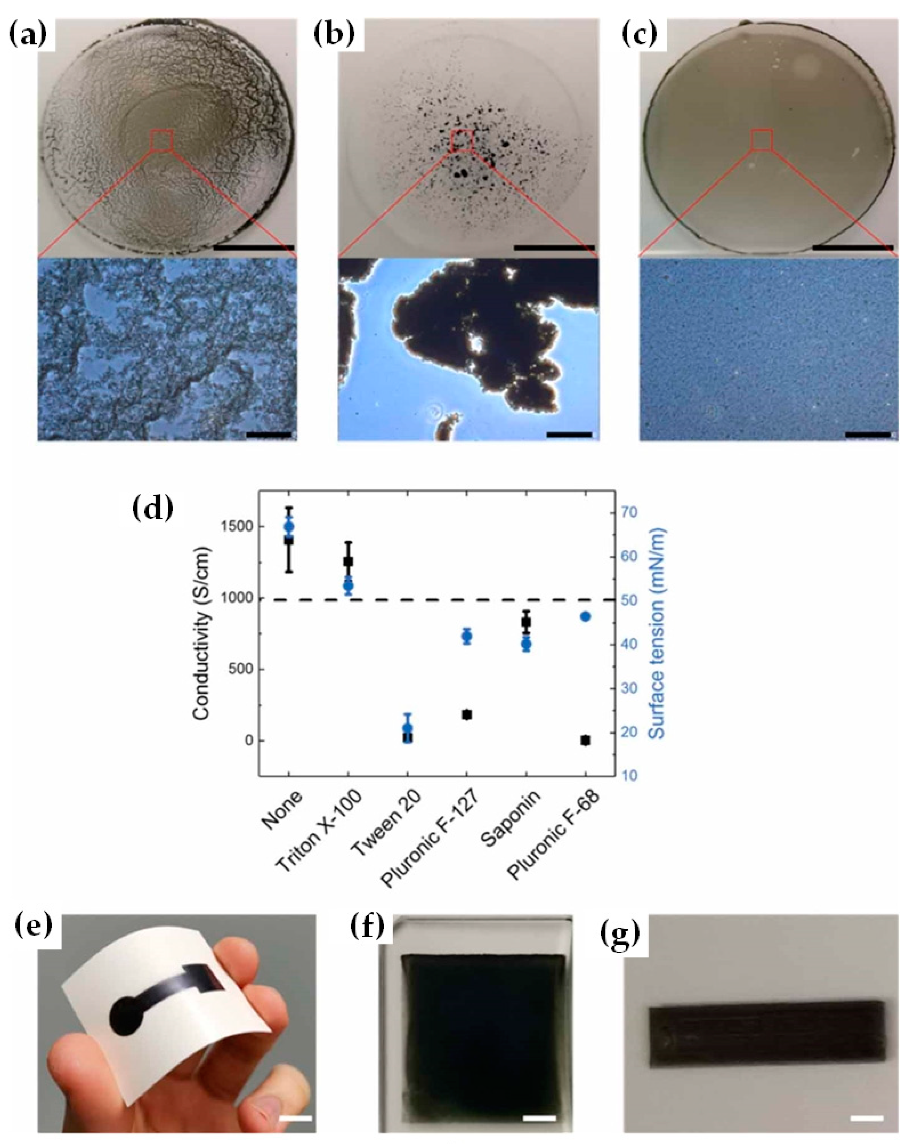 Nanomaterials 12 04346 g008