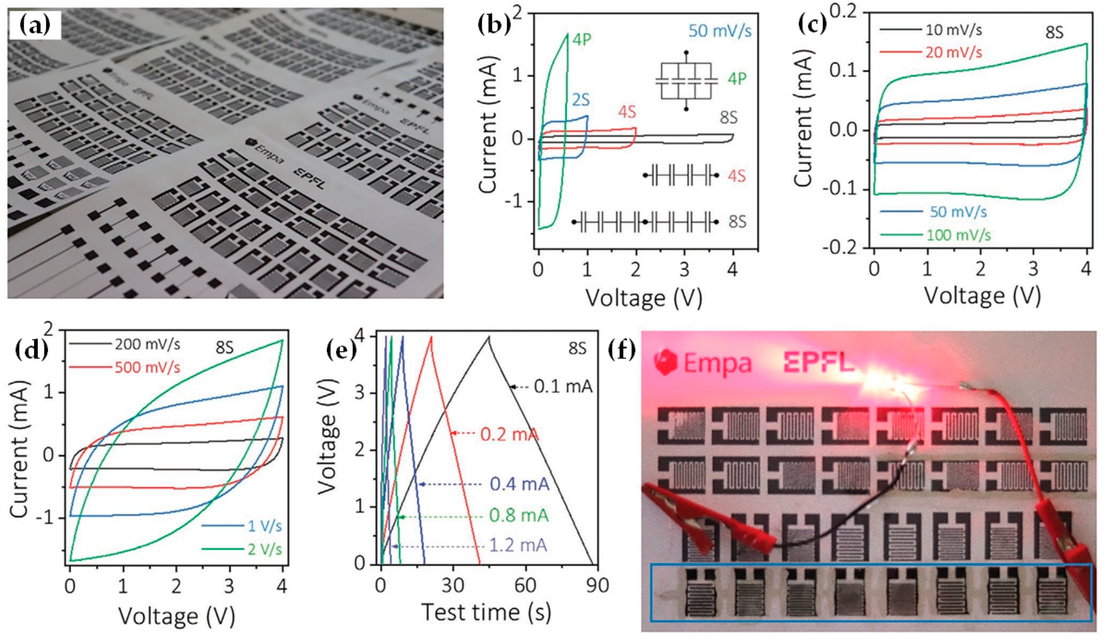 Nanomaterials 12 04346 g009