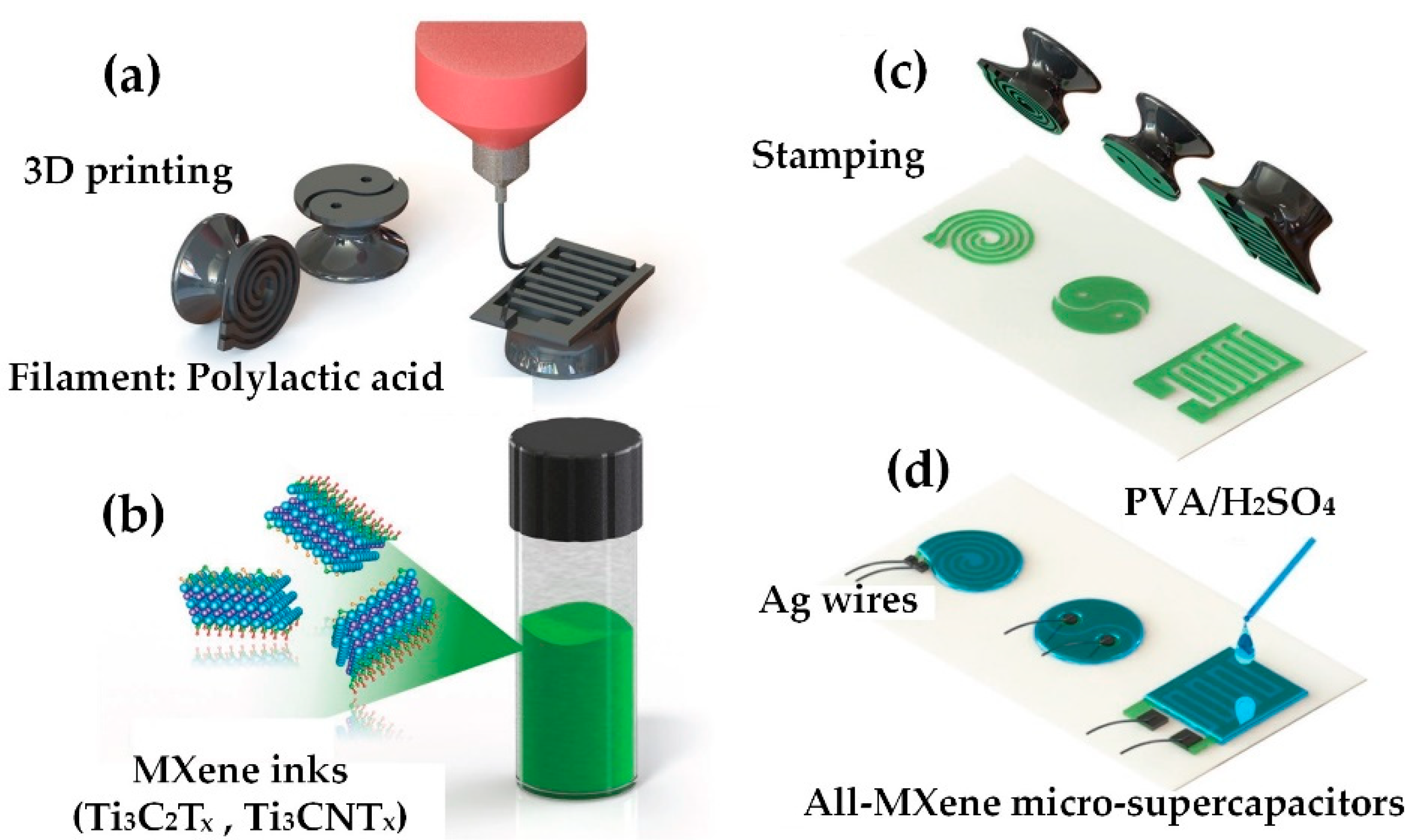 Nanomaterials 12 04346 g012