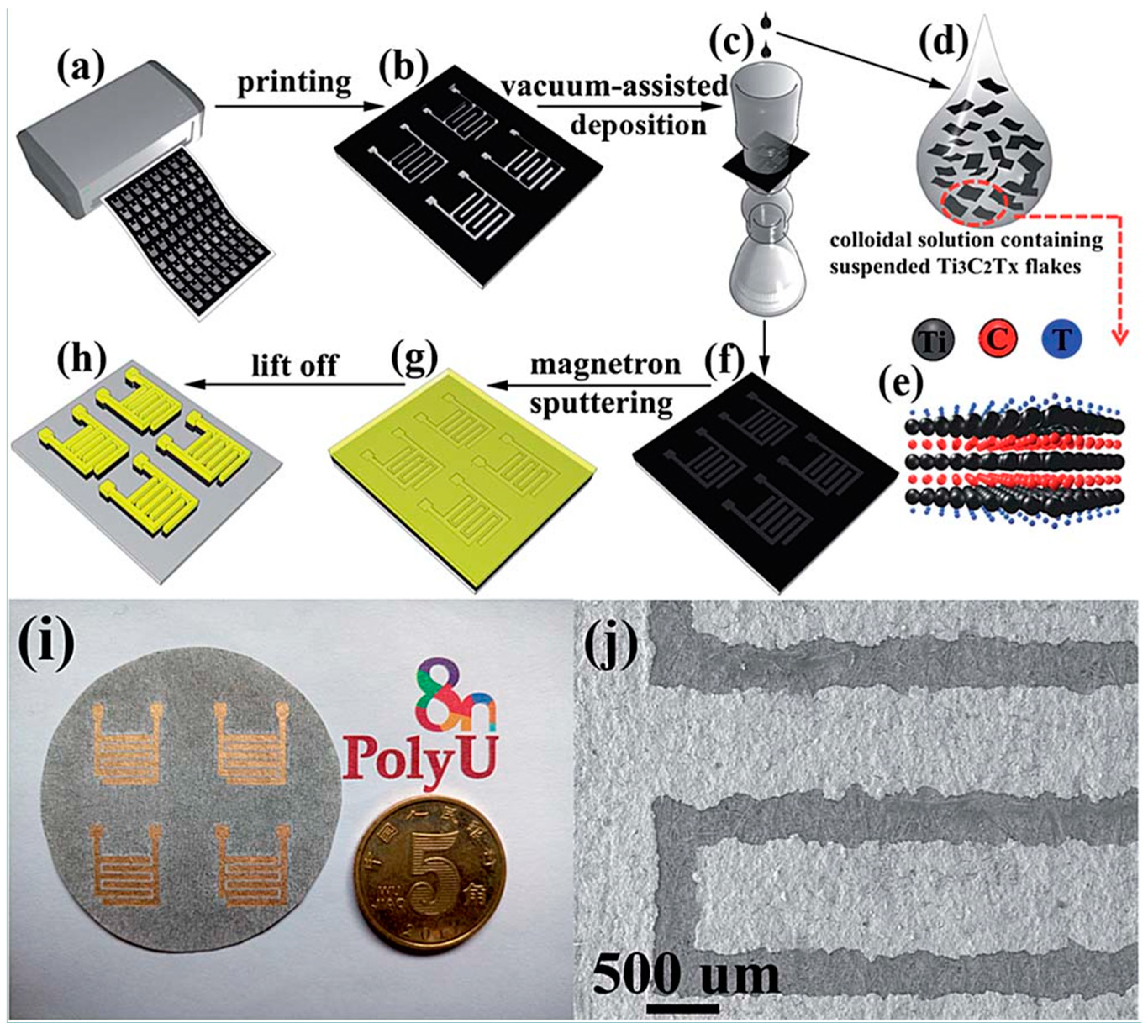 Nanomaterials 12 04346 g013
