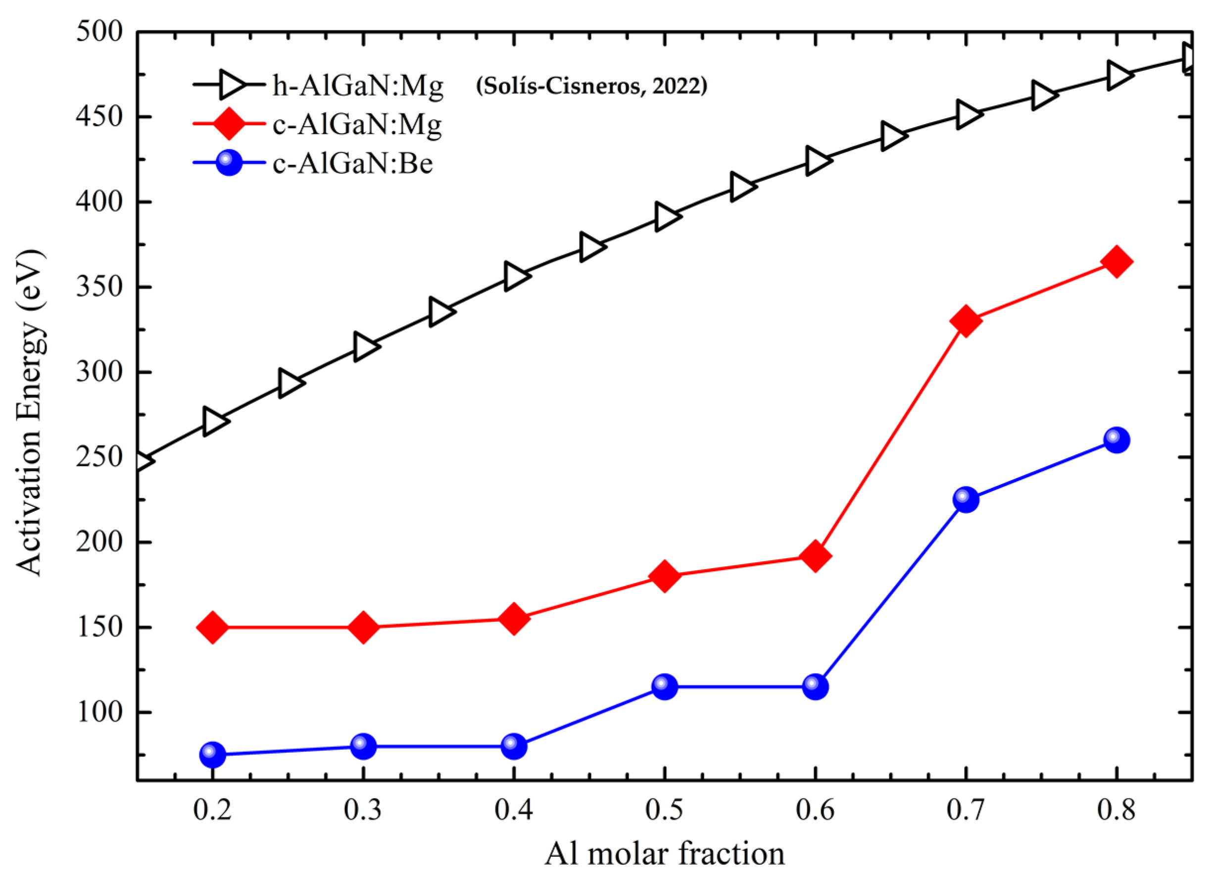 Nanomaterials 12 04347 g003
