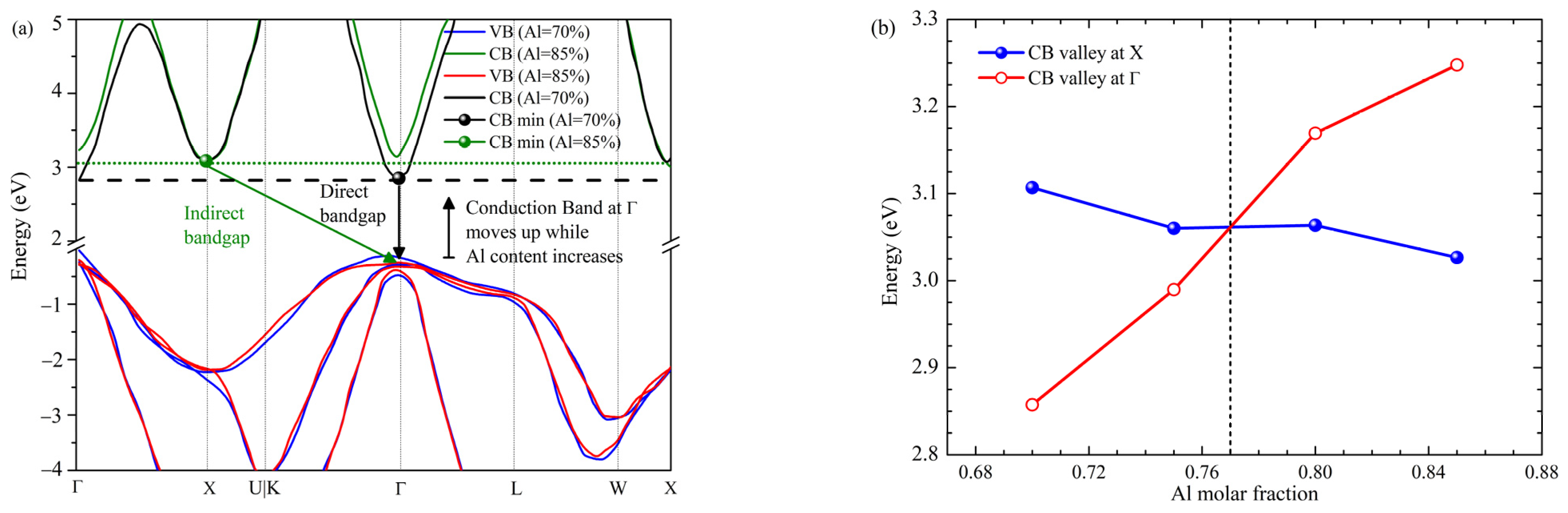 Nanomaterials 12 04347 g004