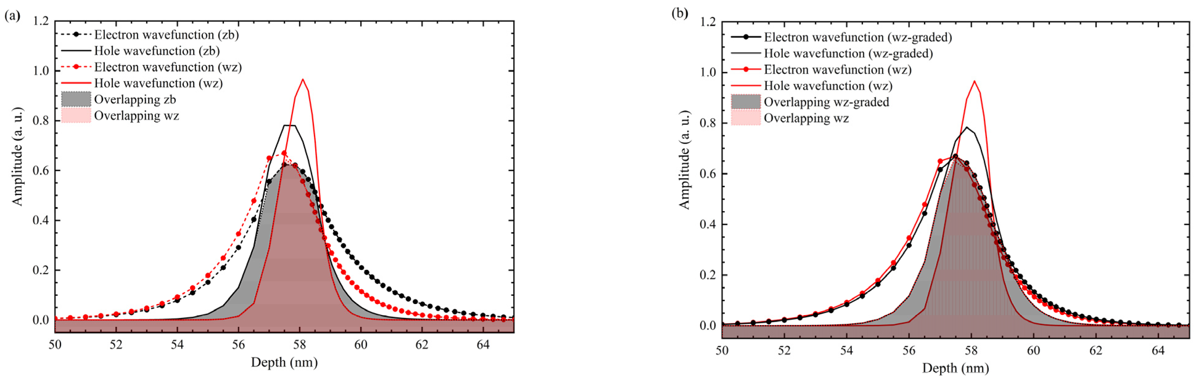 Nanomaterials 12 04347 g008