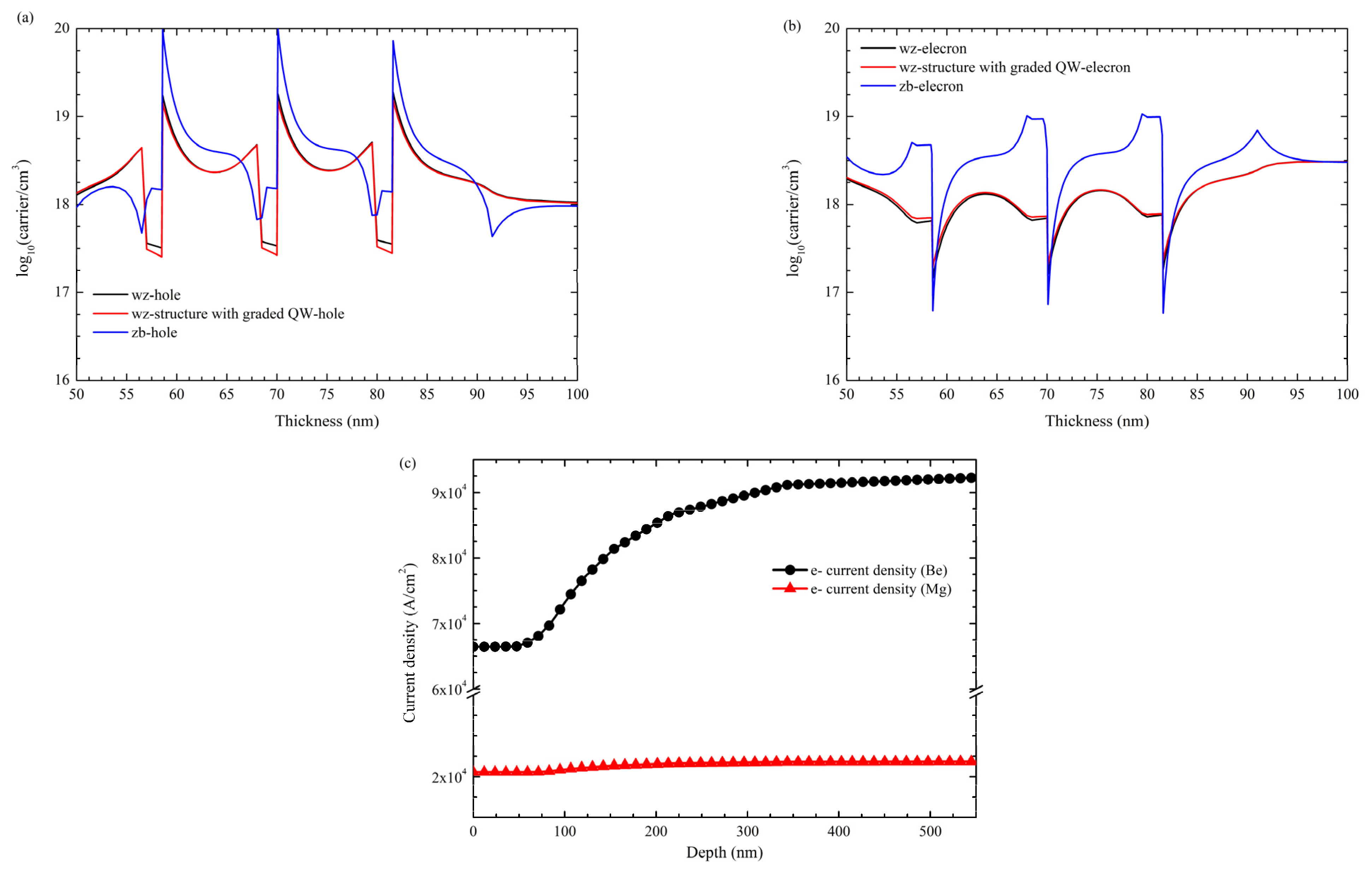 Nanomaterials 12 04347 g011