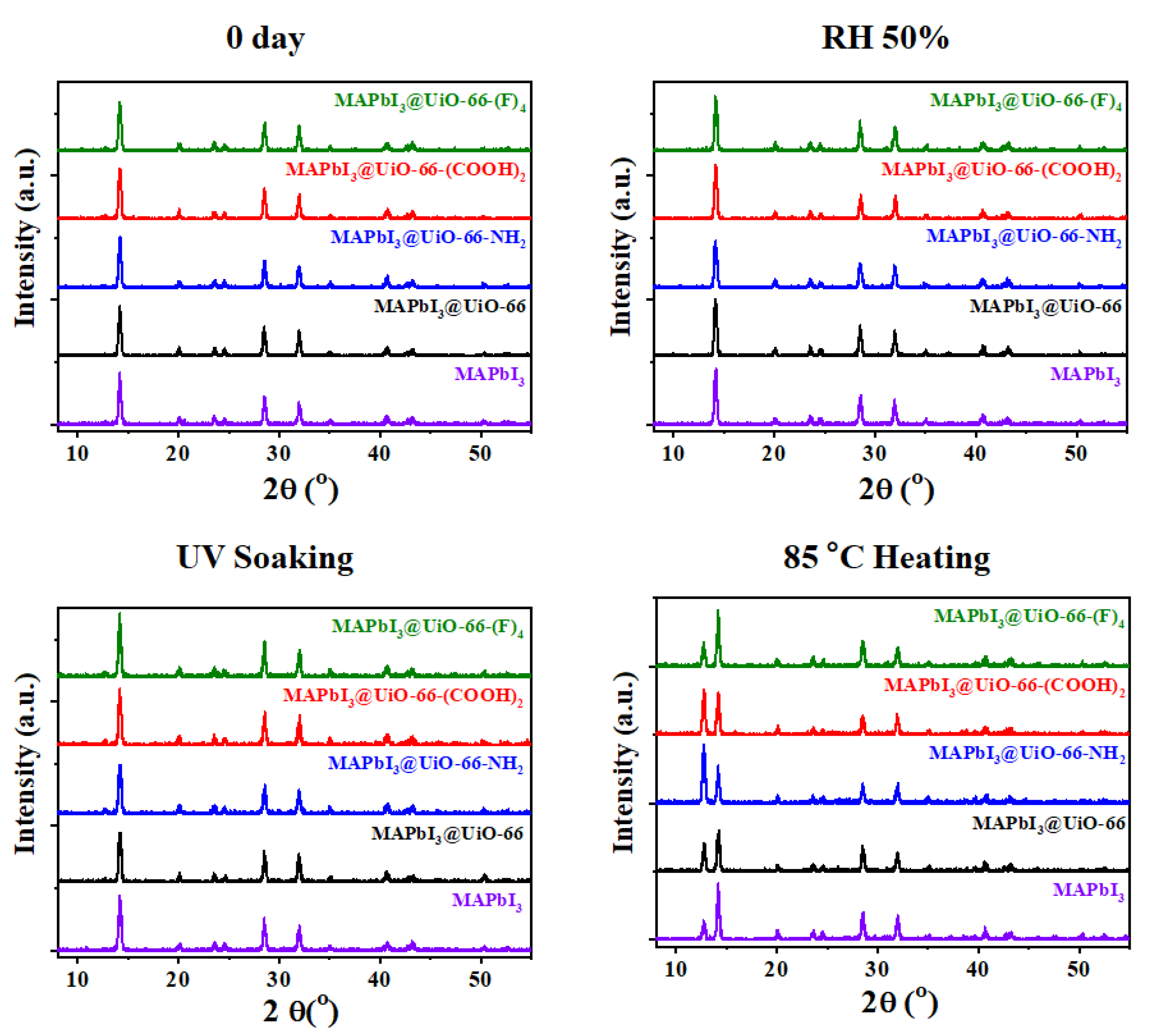 Nanomaterials 12 04349 g004