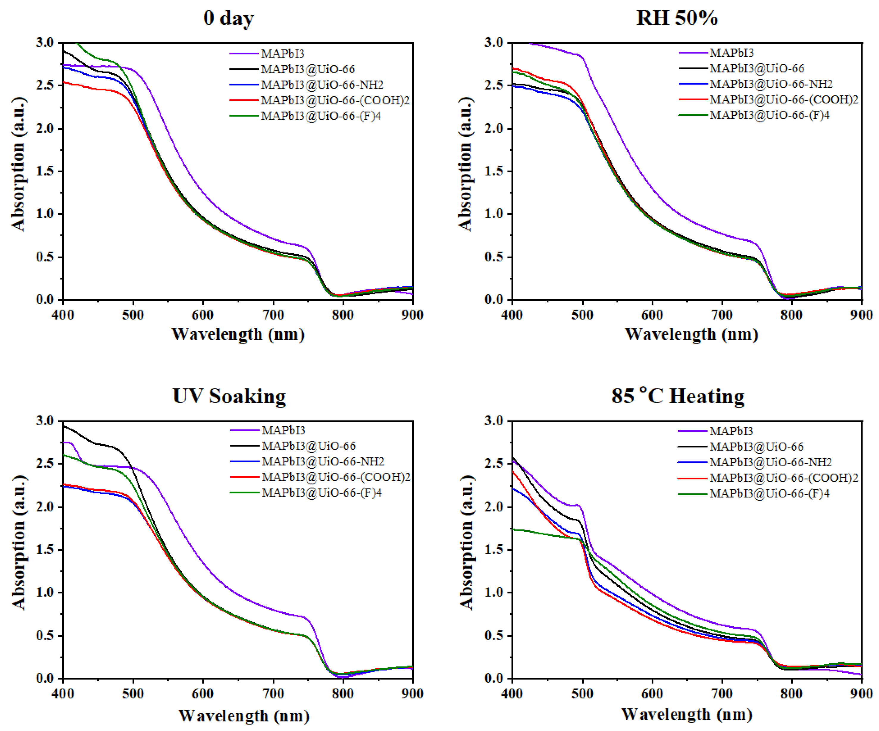 Nanomaterials 12 04349 g006