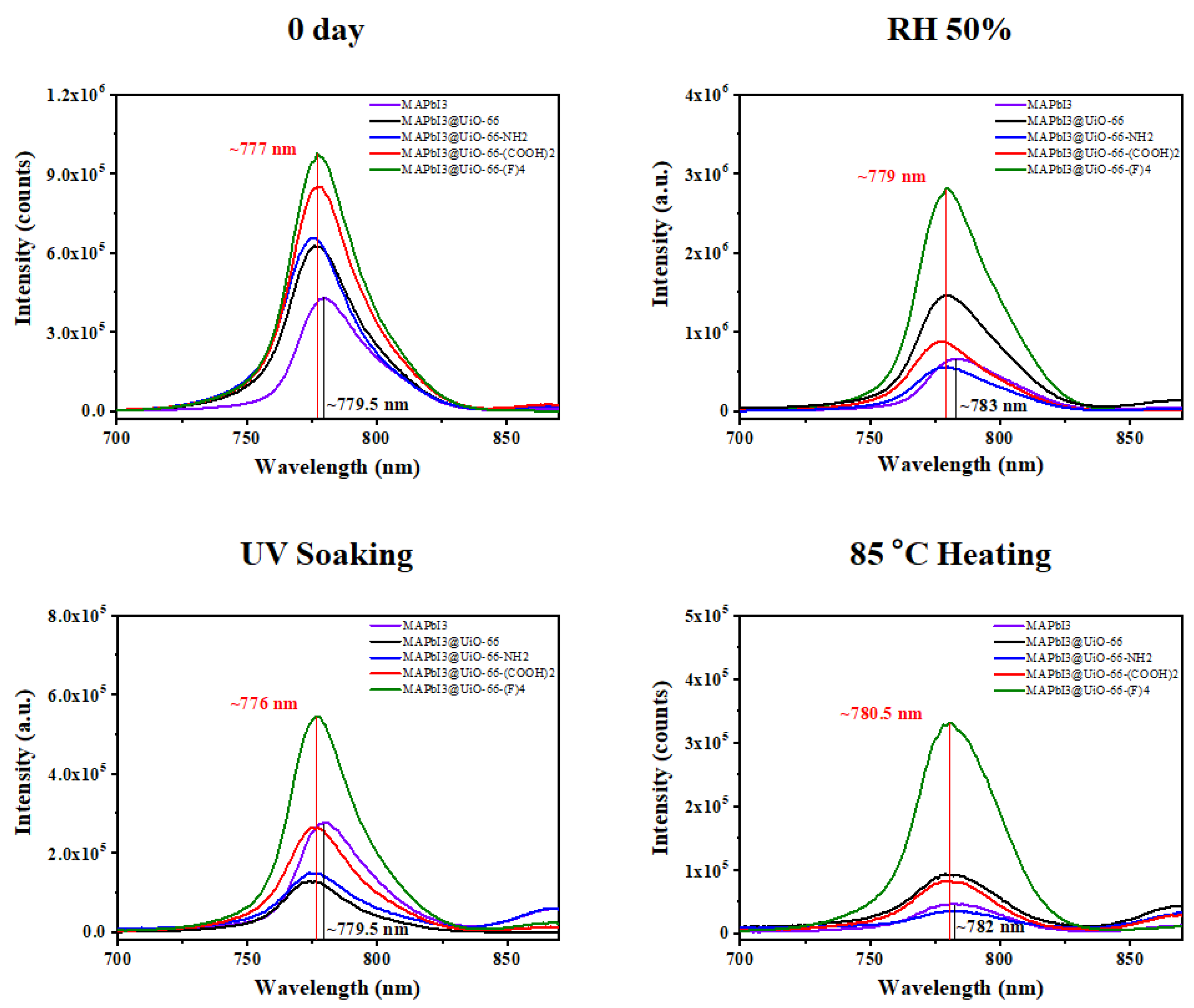 Nanomaterials 12 04349 g007