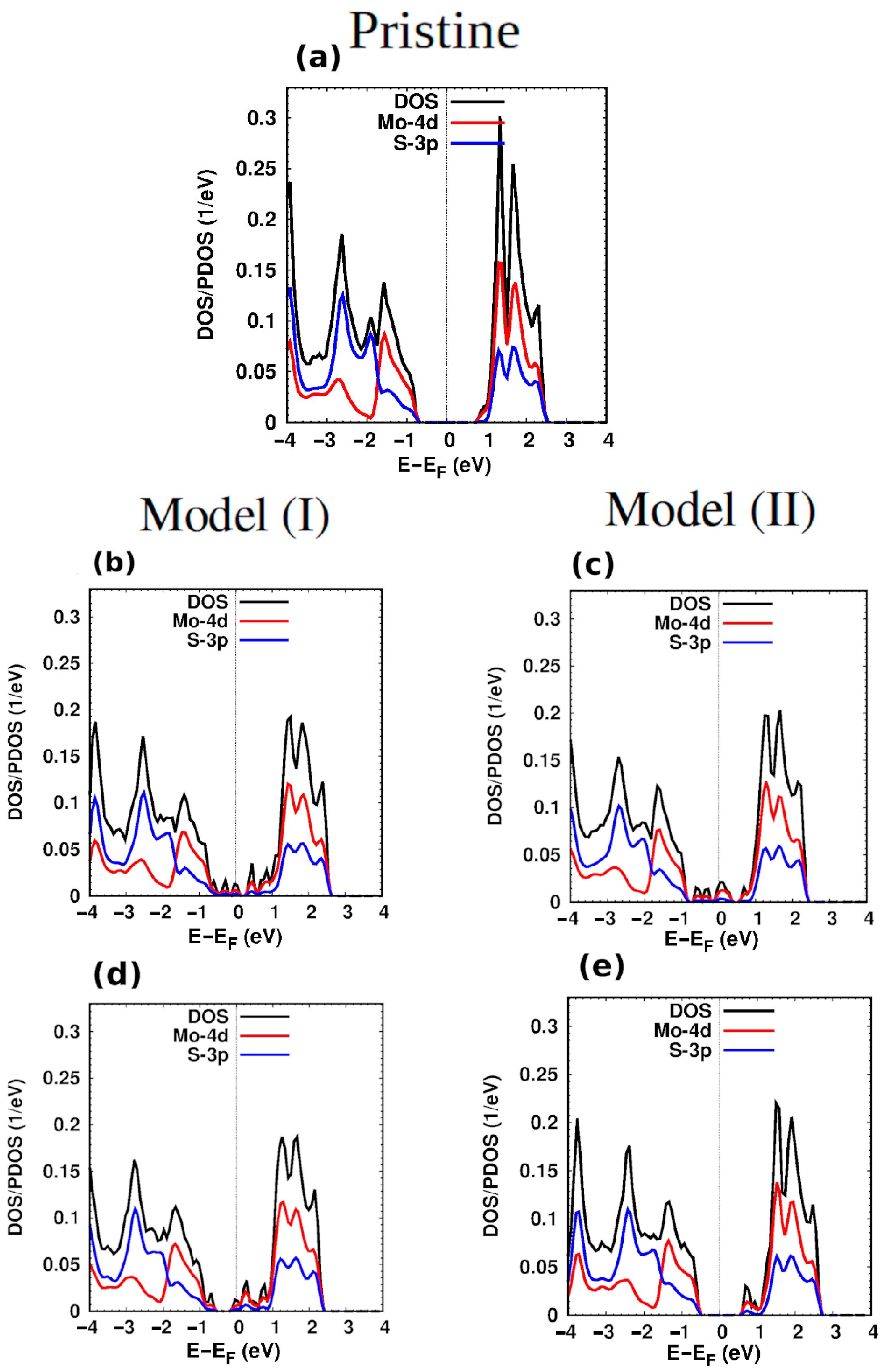 Nanomaterials 12 04351 g002 Nanomaterials 12 04351 g002