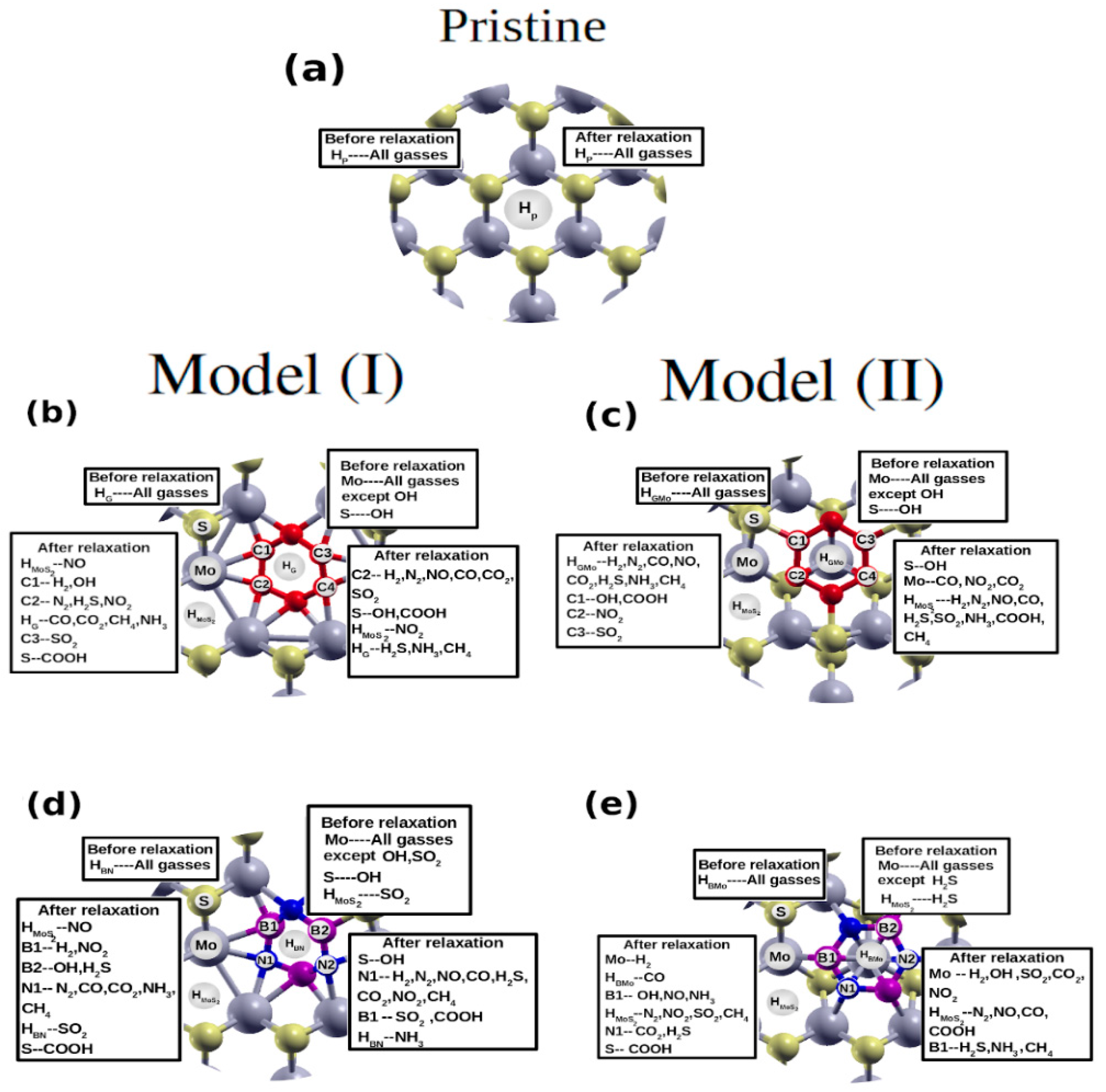 Nanomaterials 12 04351 g003 Nanomaterials 12 04351 g003